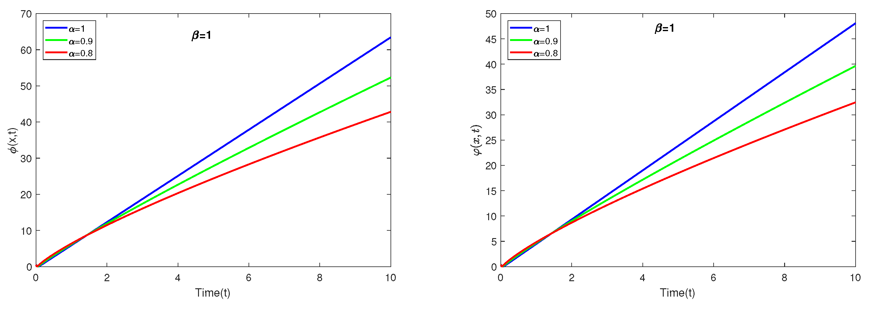 Fractalfract 08 00178 g007