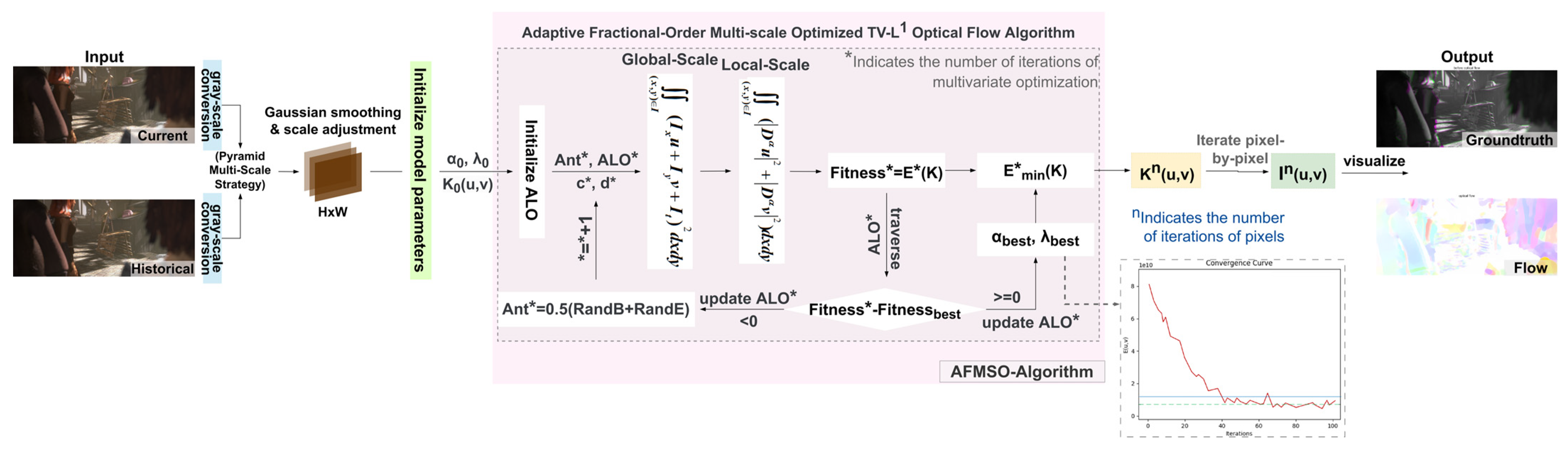 Fractalfract 08 00179 g001