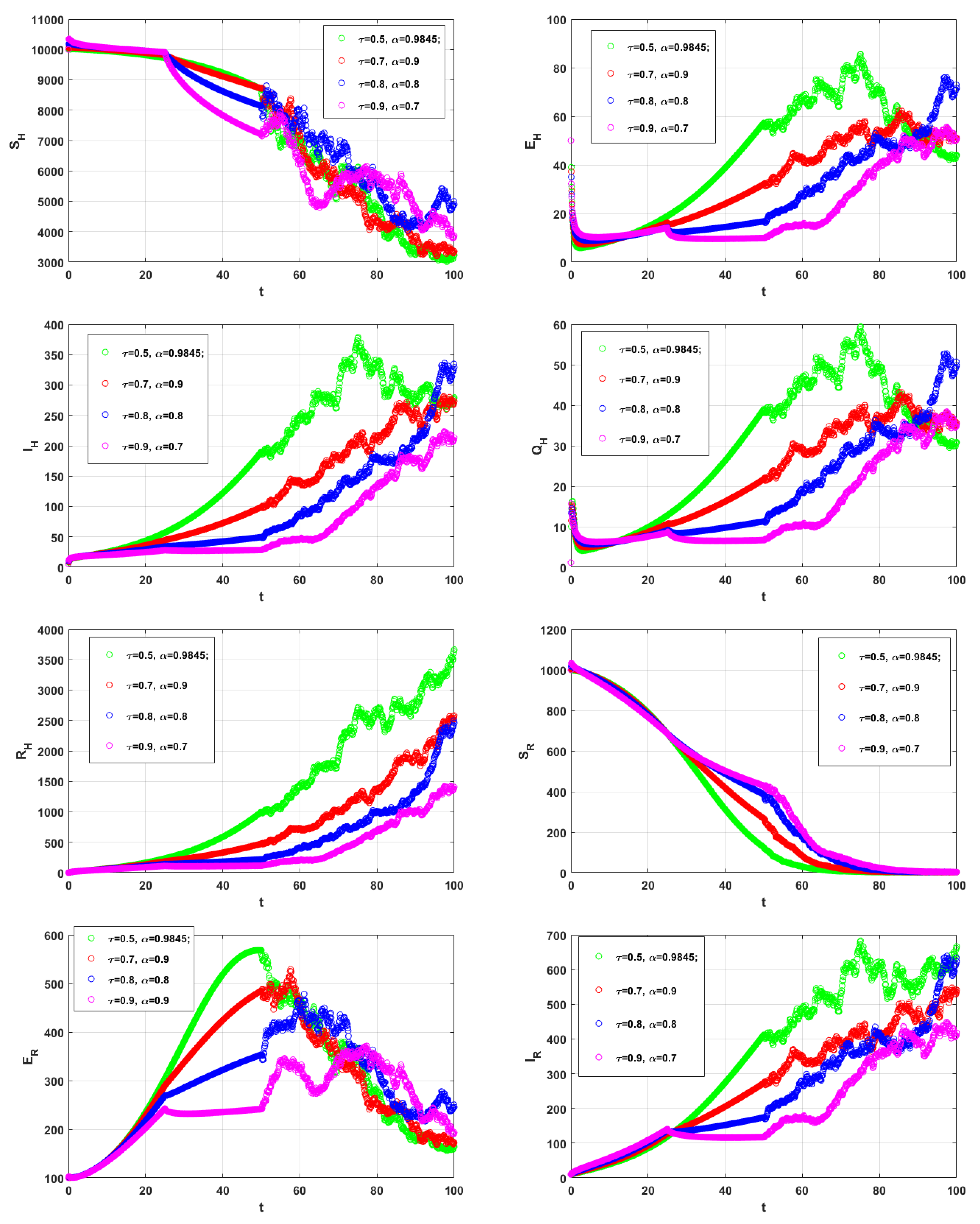 Fractalfract 08 00185 g002