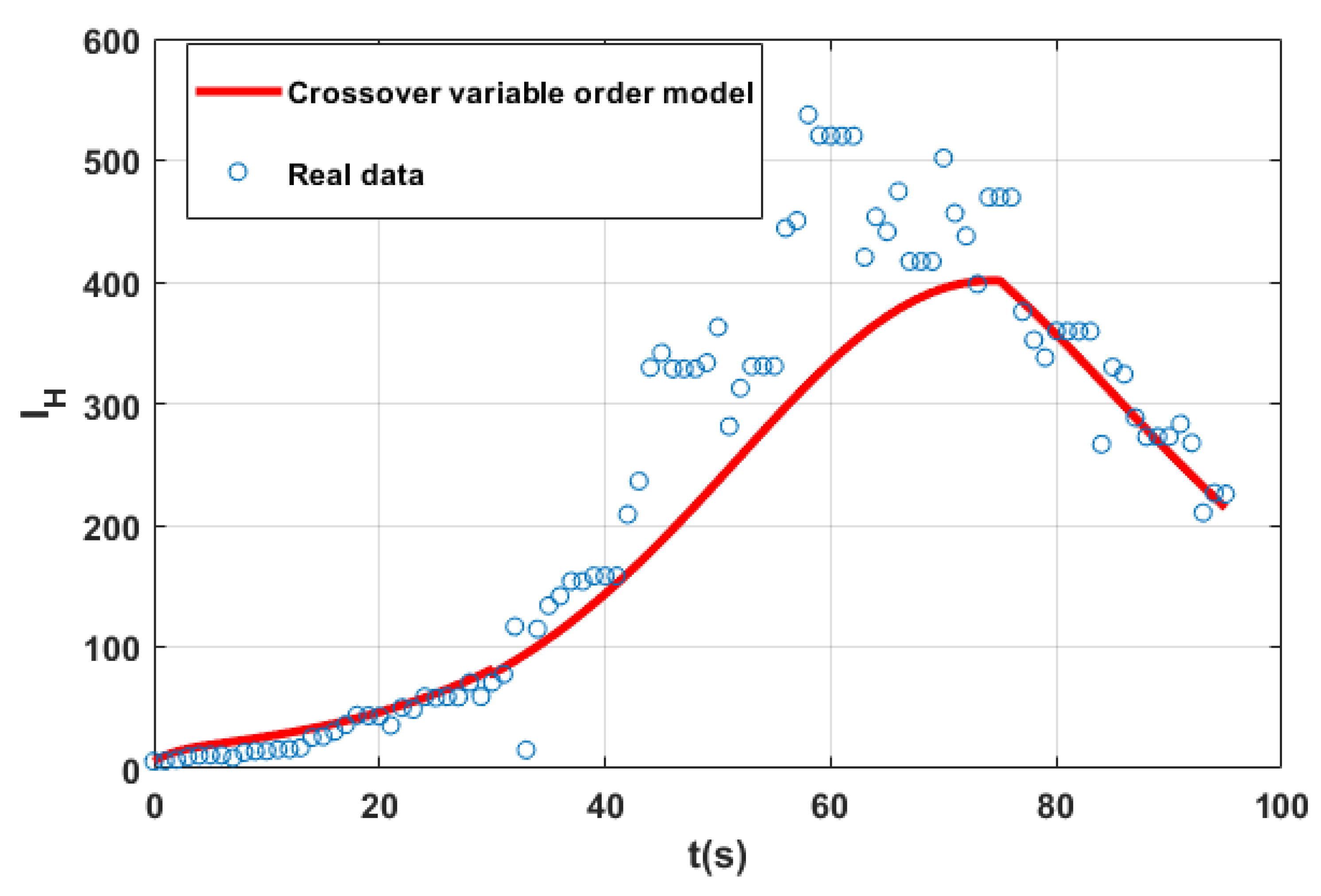 Fractalfract 08 00185 g004