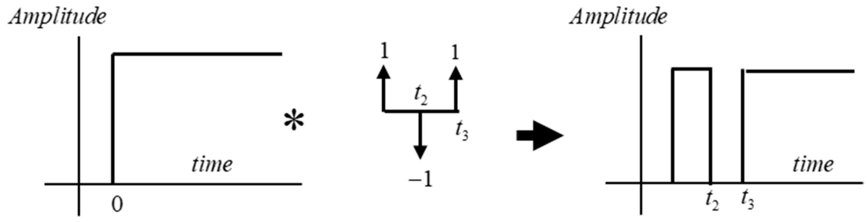 Fractalfract 08 00187 g002