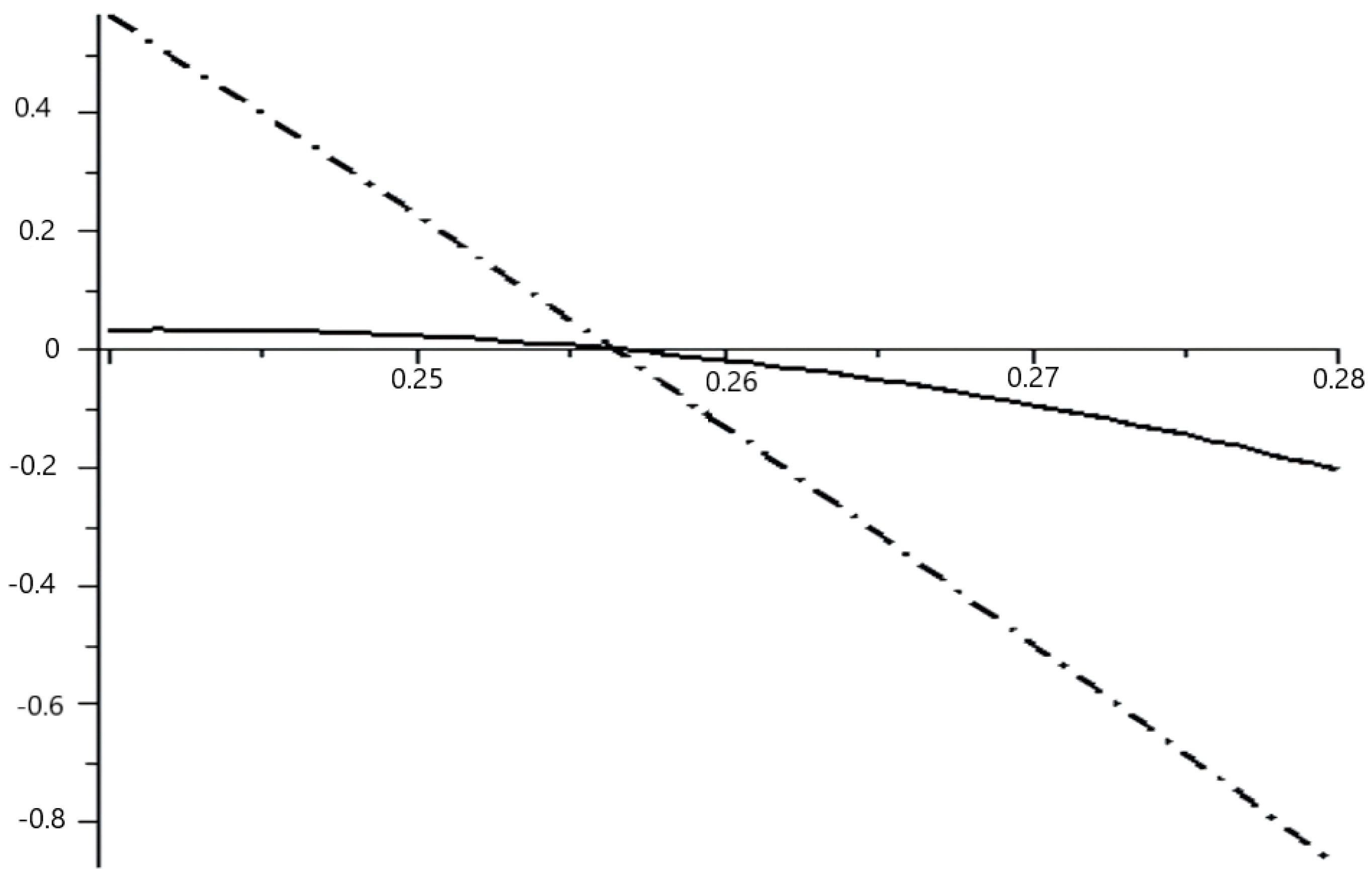 Fractalfract 08 00187 g003
