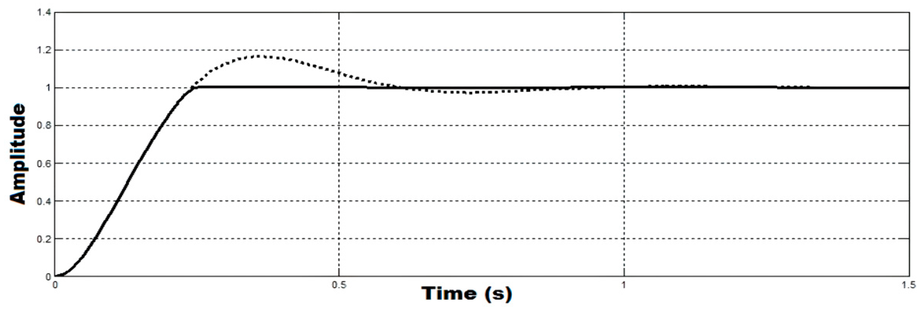 Fractalfract 08 00187 g004