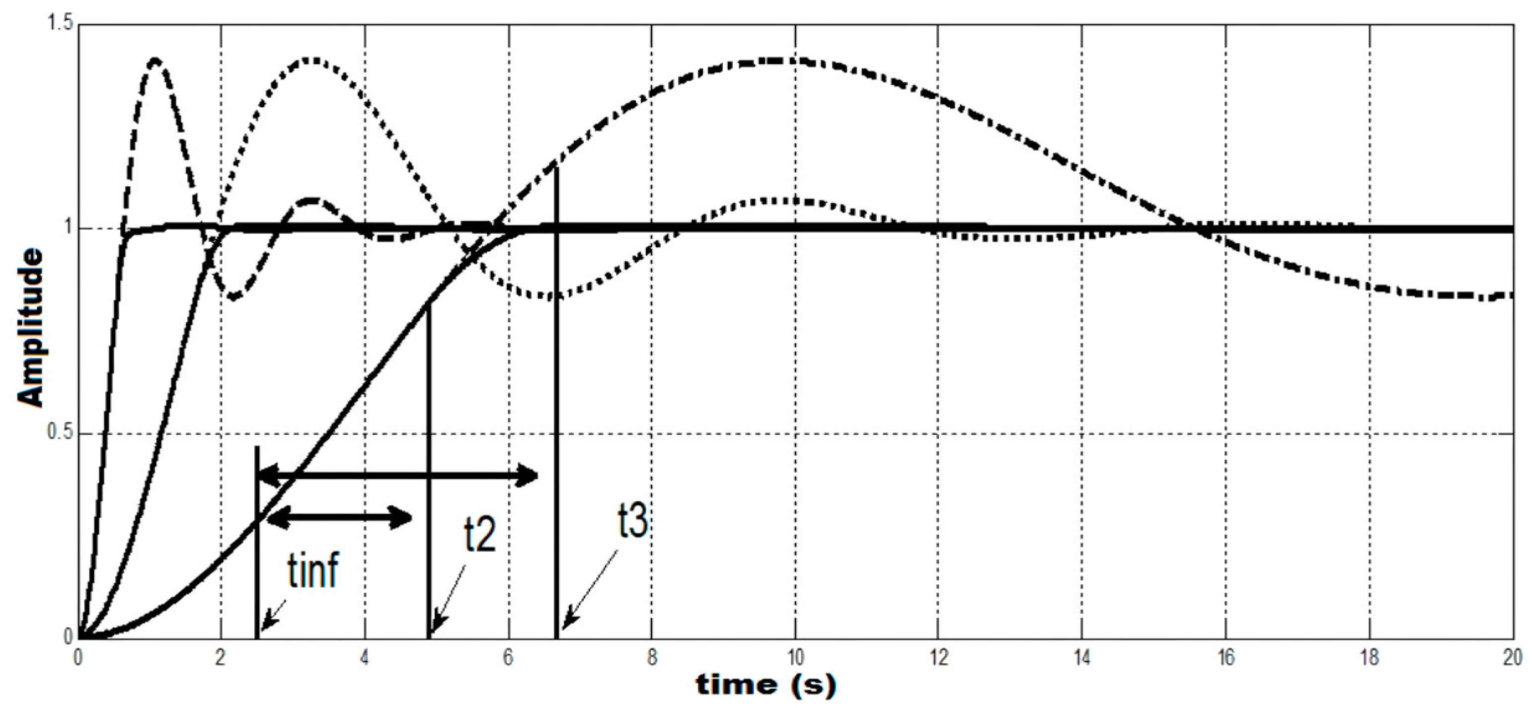 Fractalfract 08 00187 g006