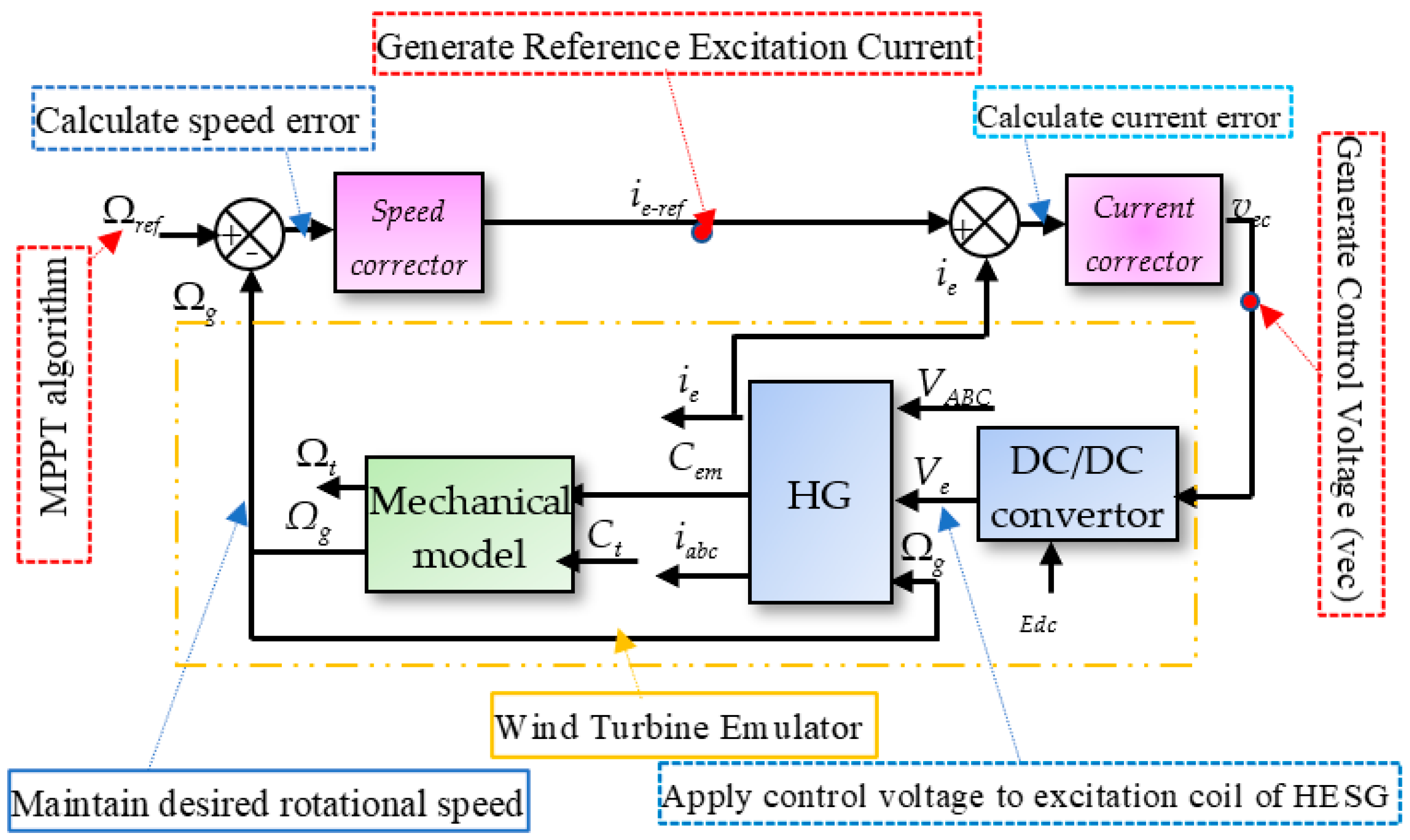 Fractalfract 08 00187 g009