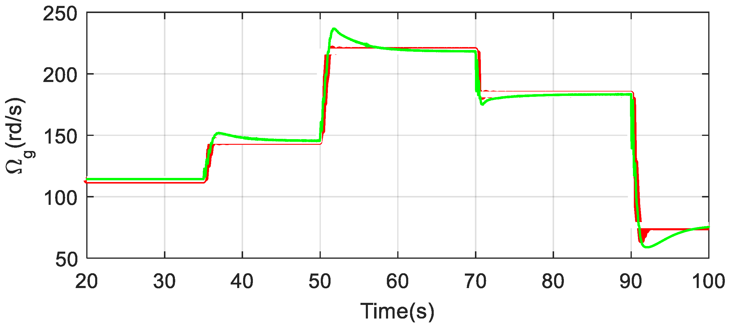 Fractalfract 08 00187 g017