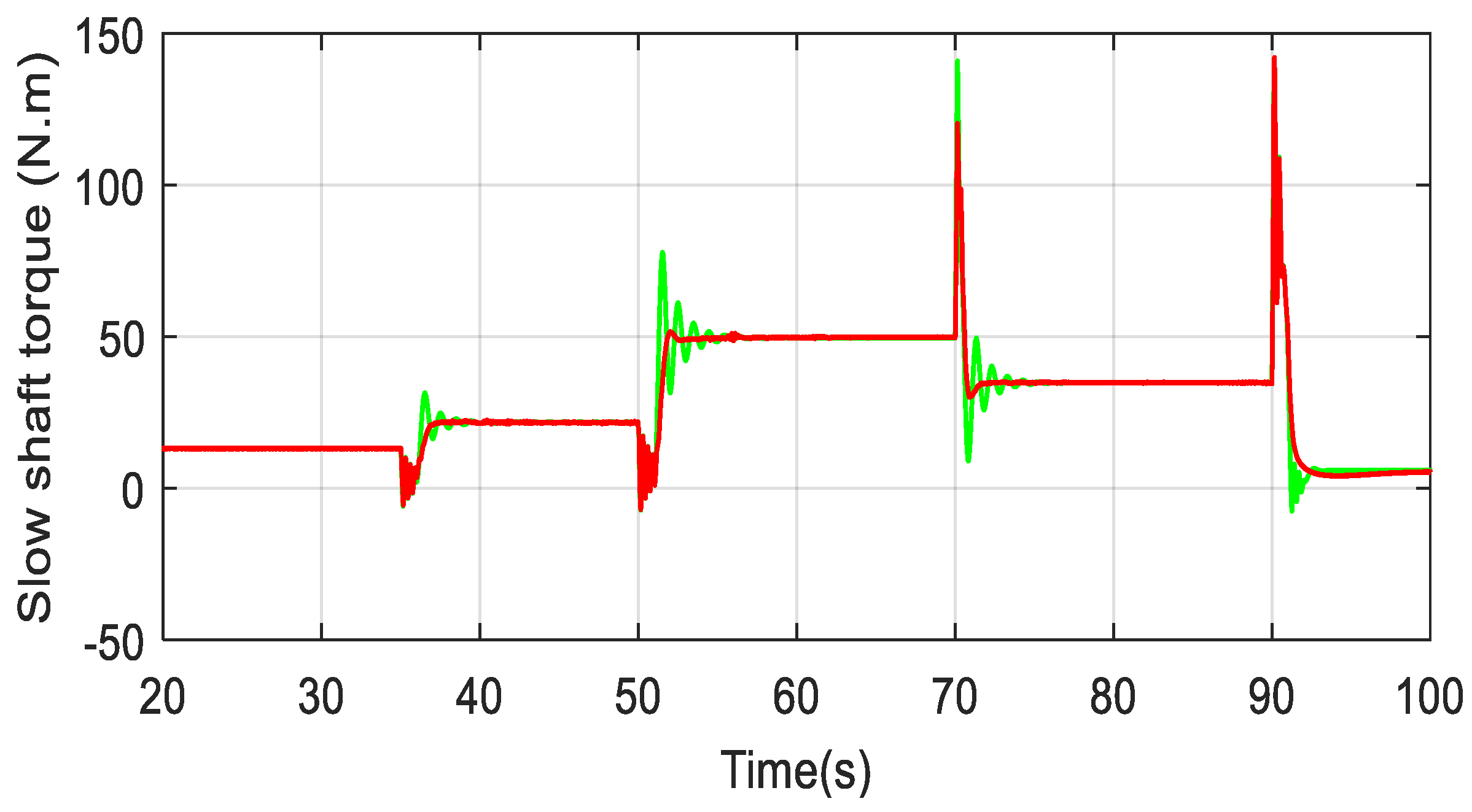 Fractalfract 08 00187 g018