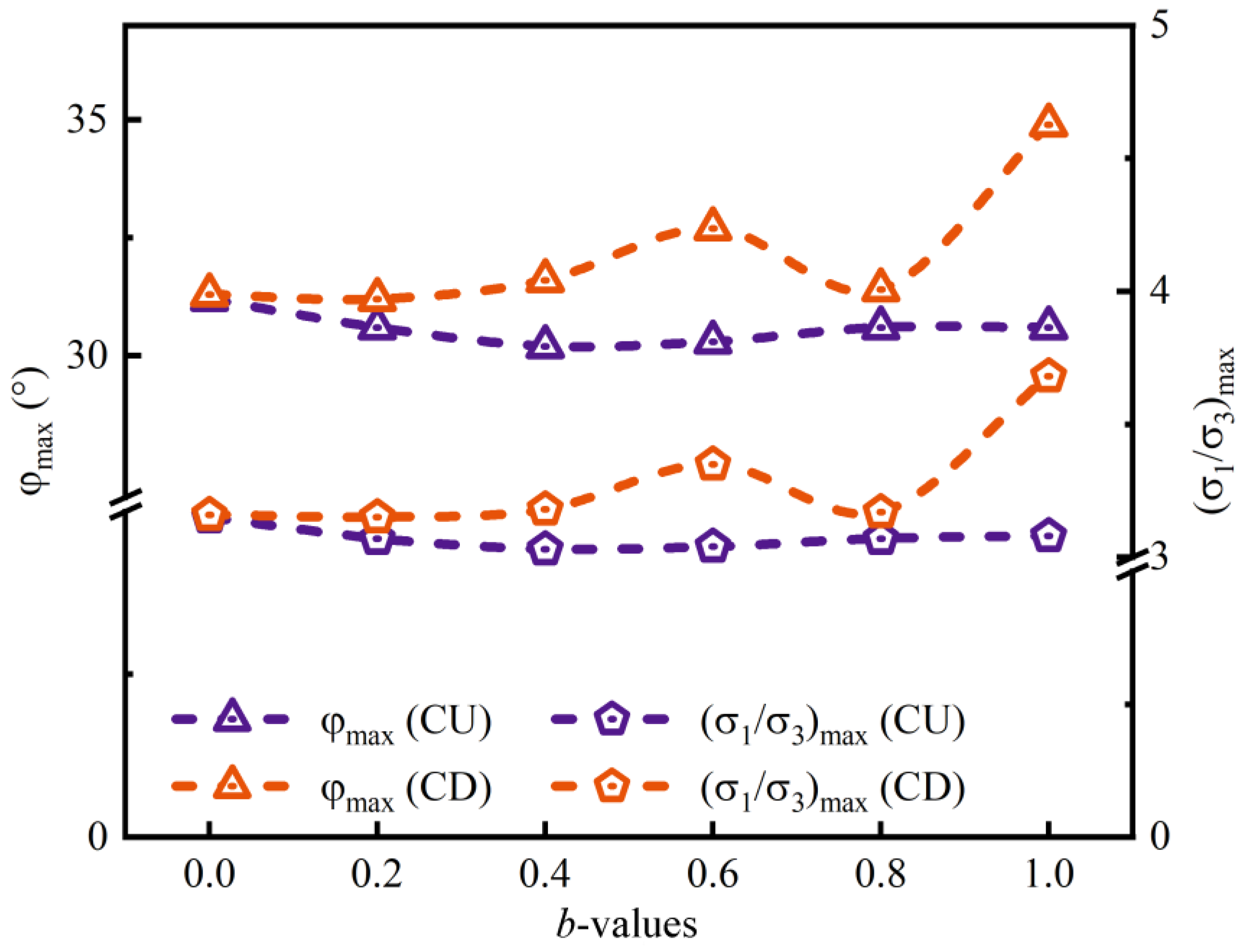 Fractalfract 08 00193 g009