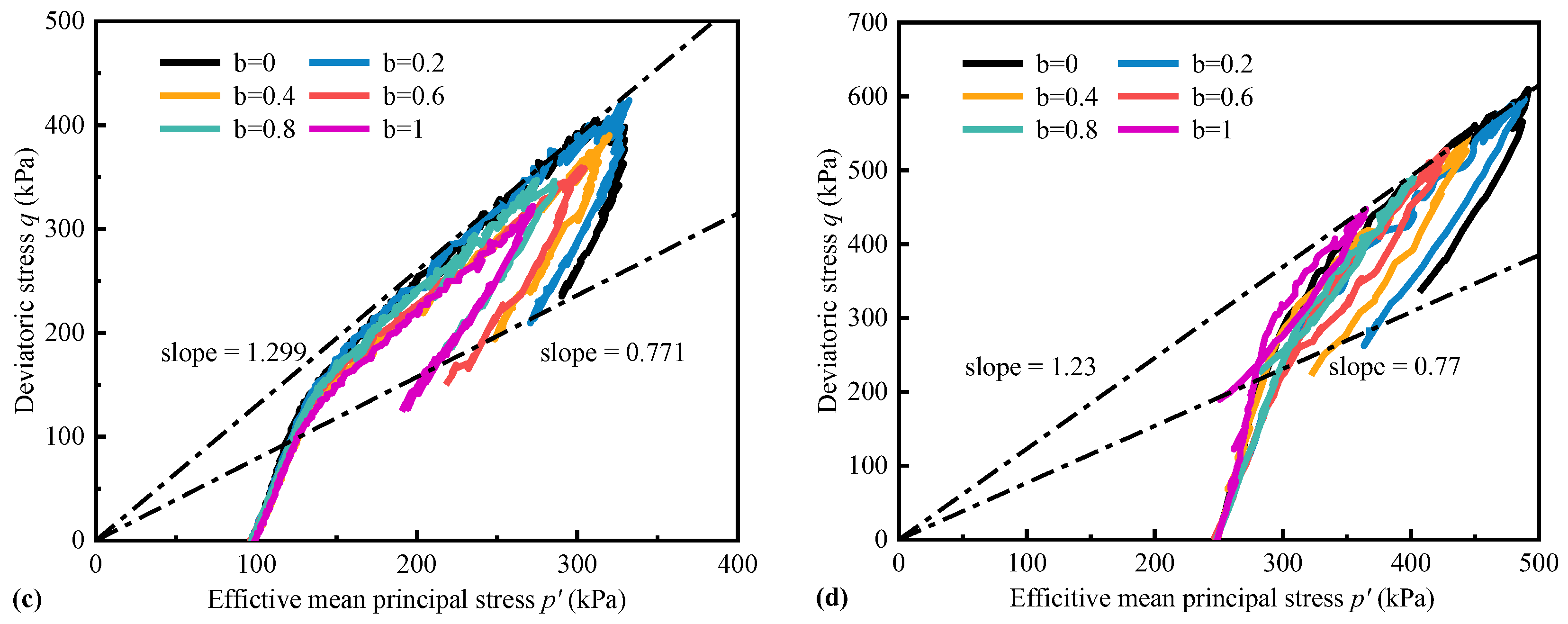 Fractalfract 08 00193 g010b
