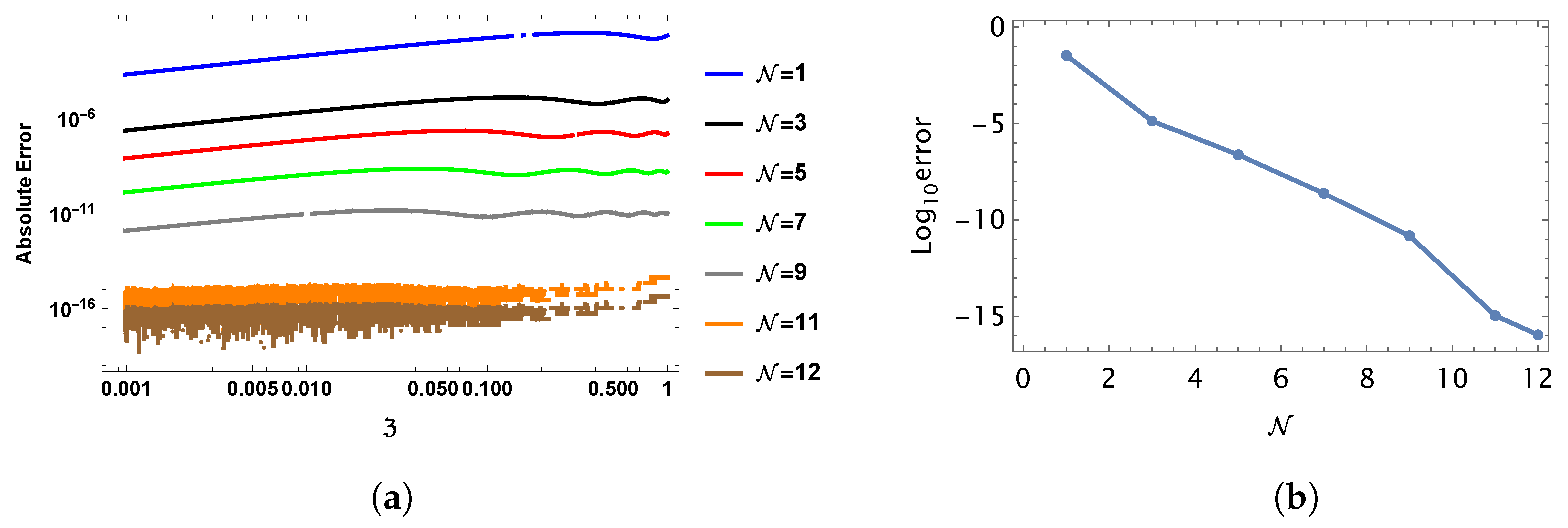 Fractalfract 08 00199 g003