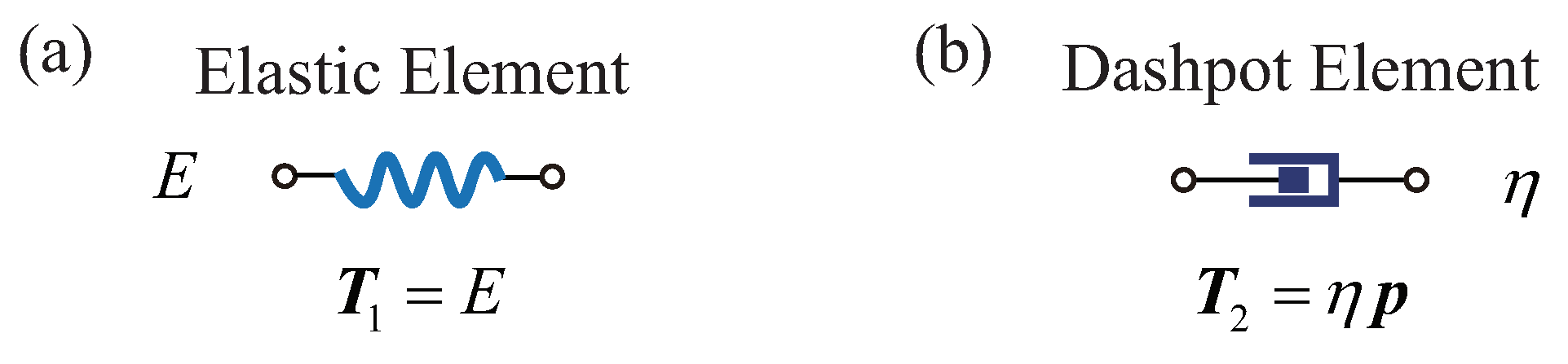 Fractalfract 08 00200 g003