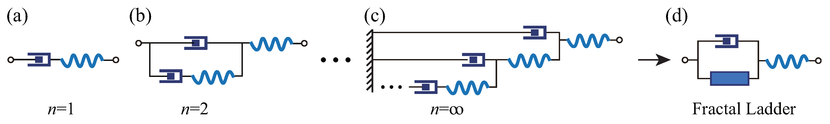 Fractalfract 08 00200 g005