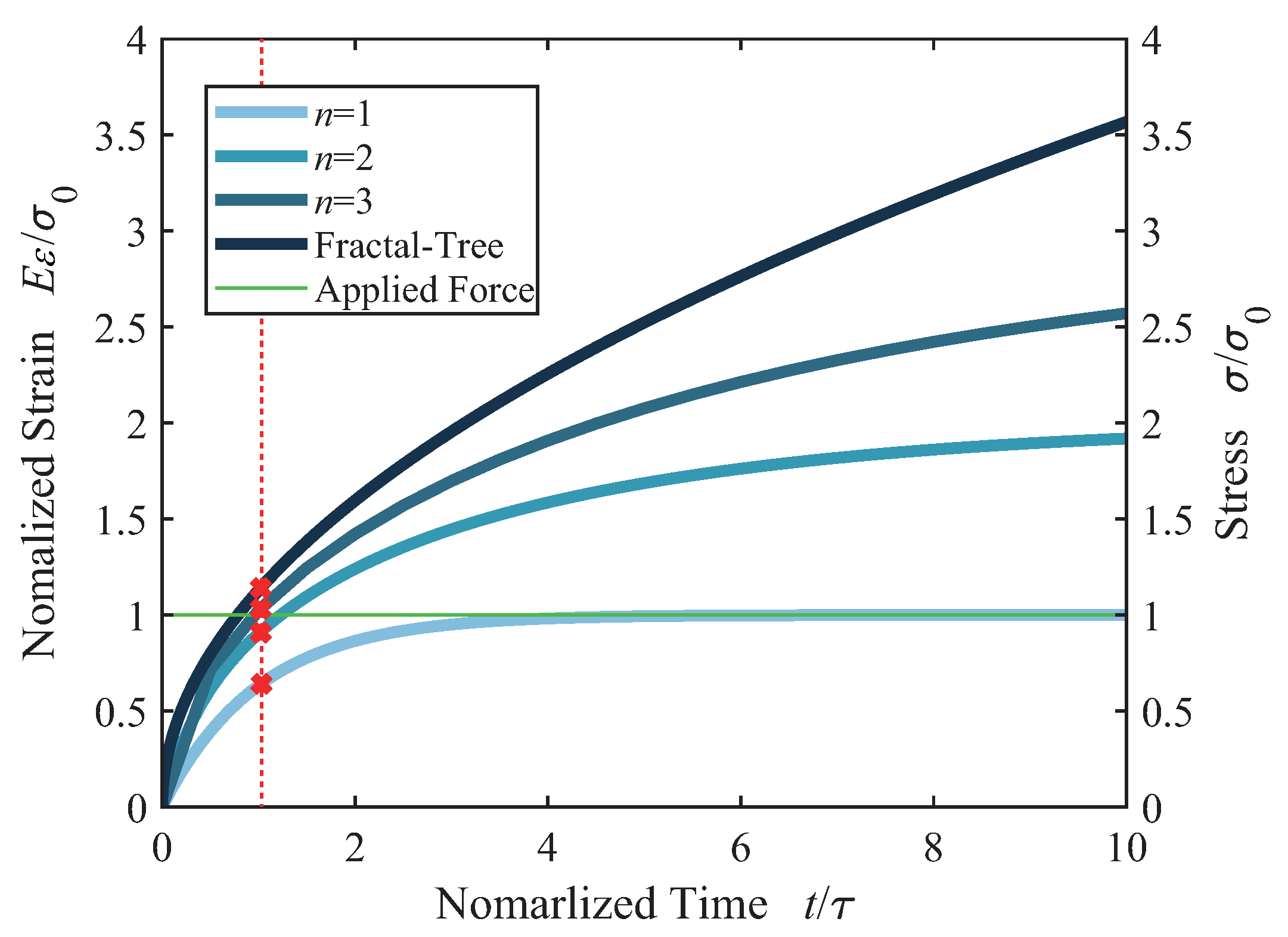 Fractalfract 08 00200 g007