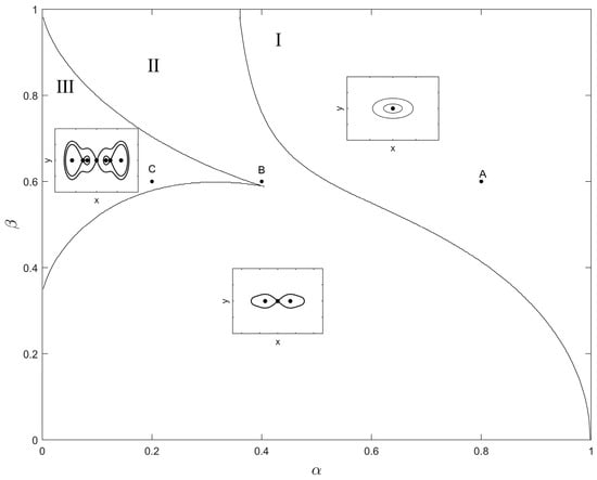 Fractalfract 08 00202 g003