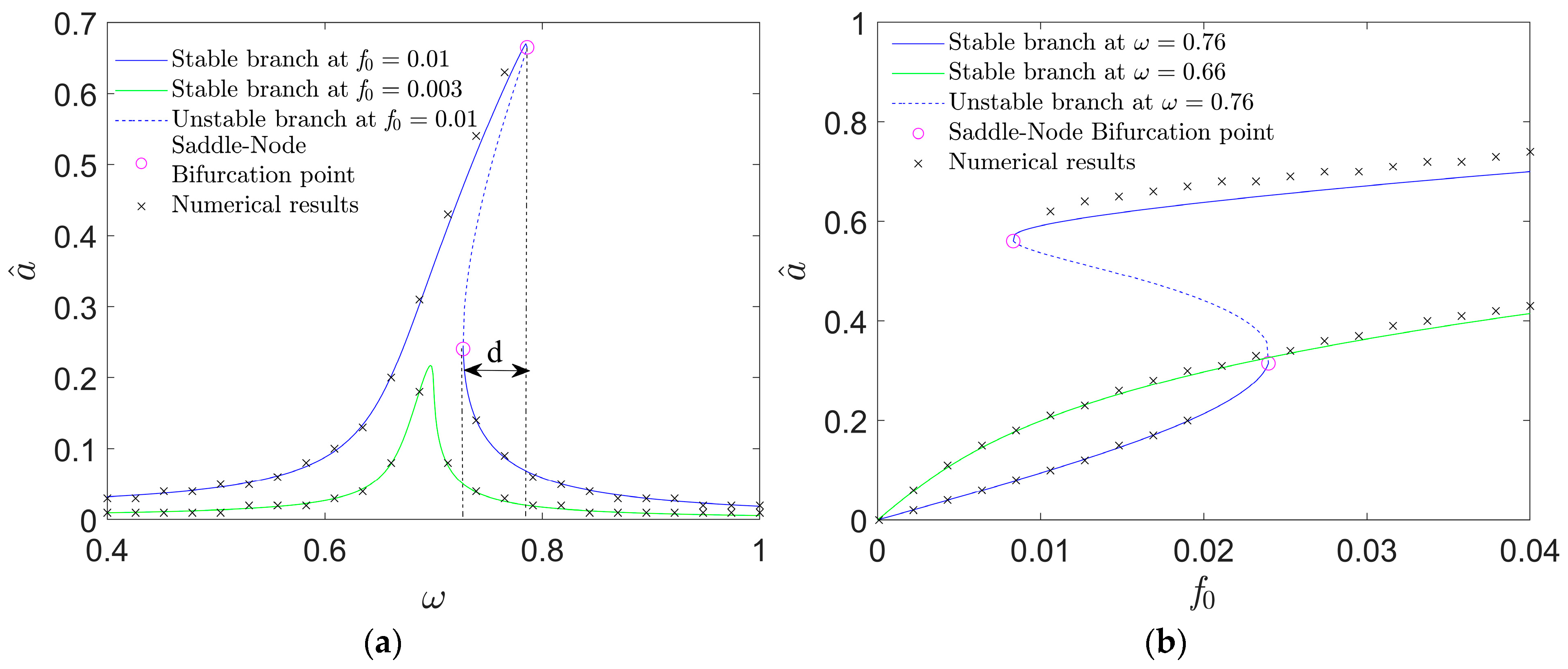 Fractalfract 08 00202 g004