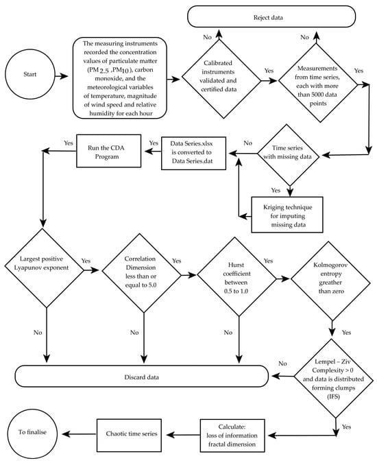Fractalfract 08 00204 g0a1