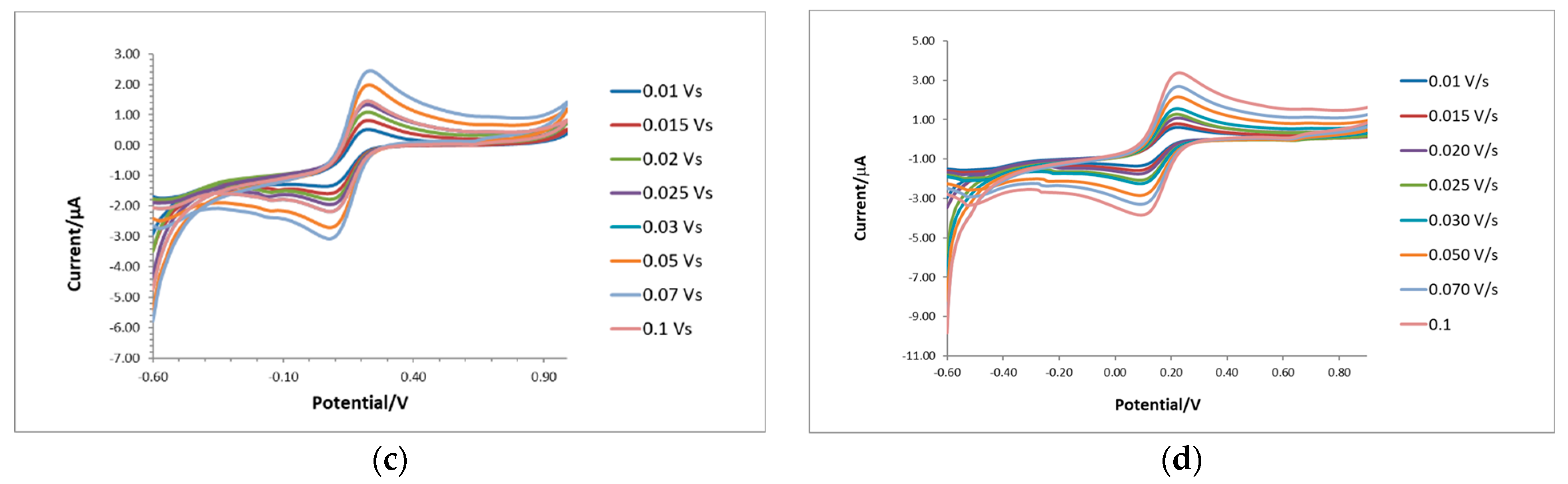 Fractalfract 08 00205 g002b