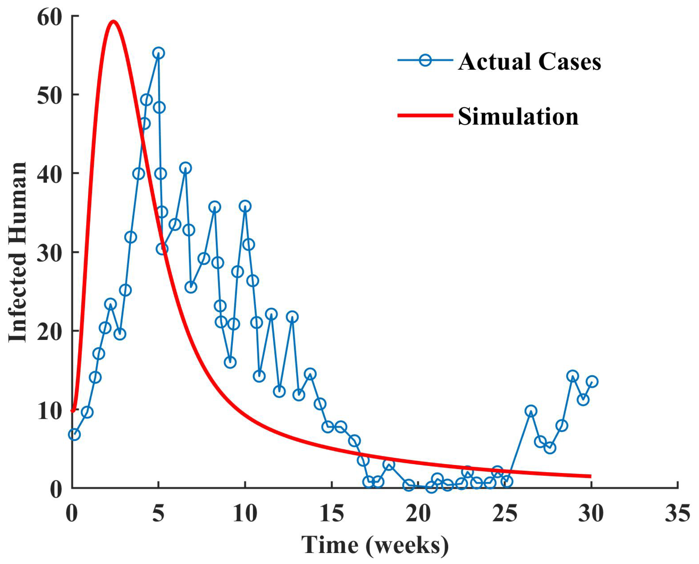 Fractalfract 08 00207 g004