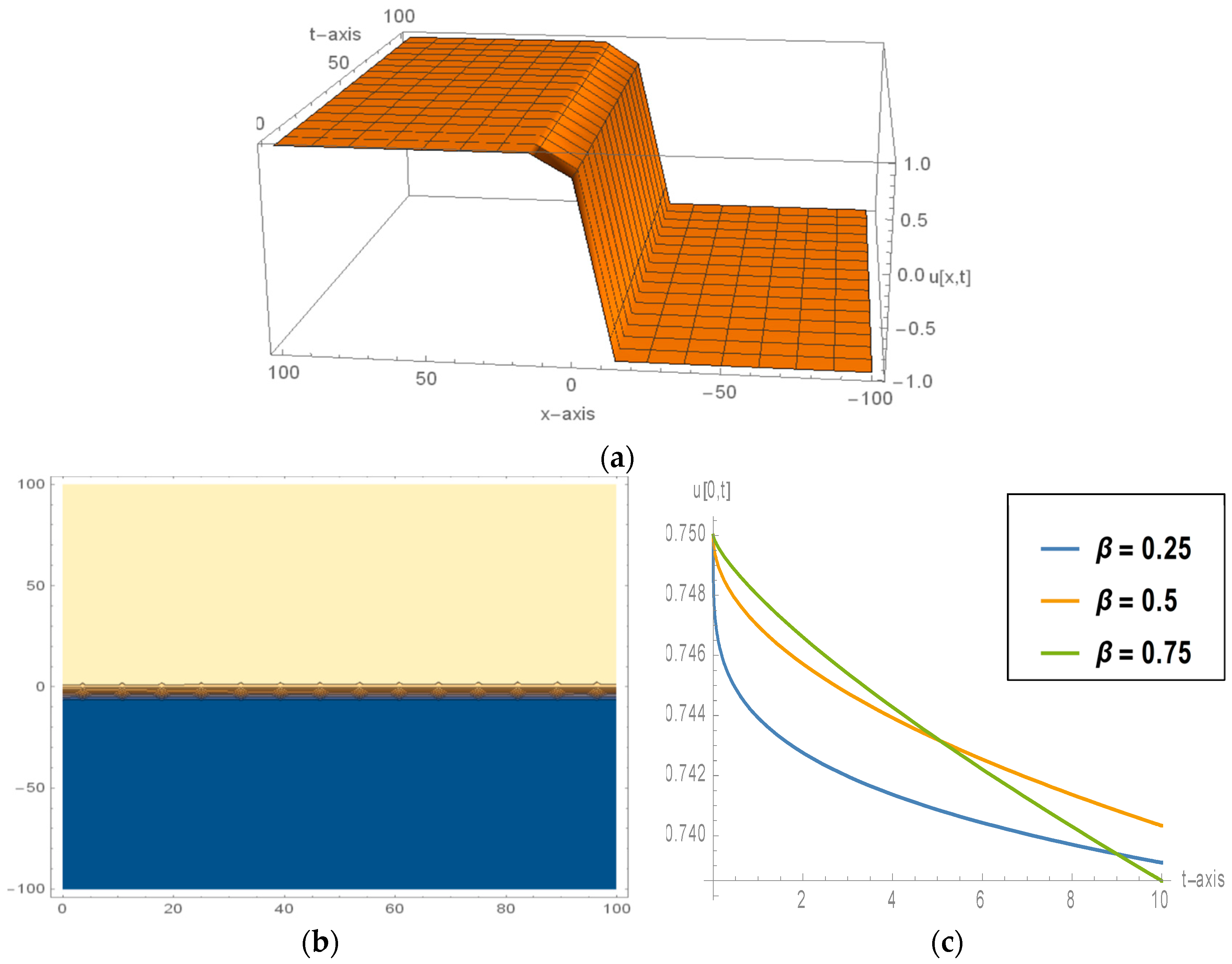 Fractalfract 08 00210 g001