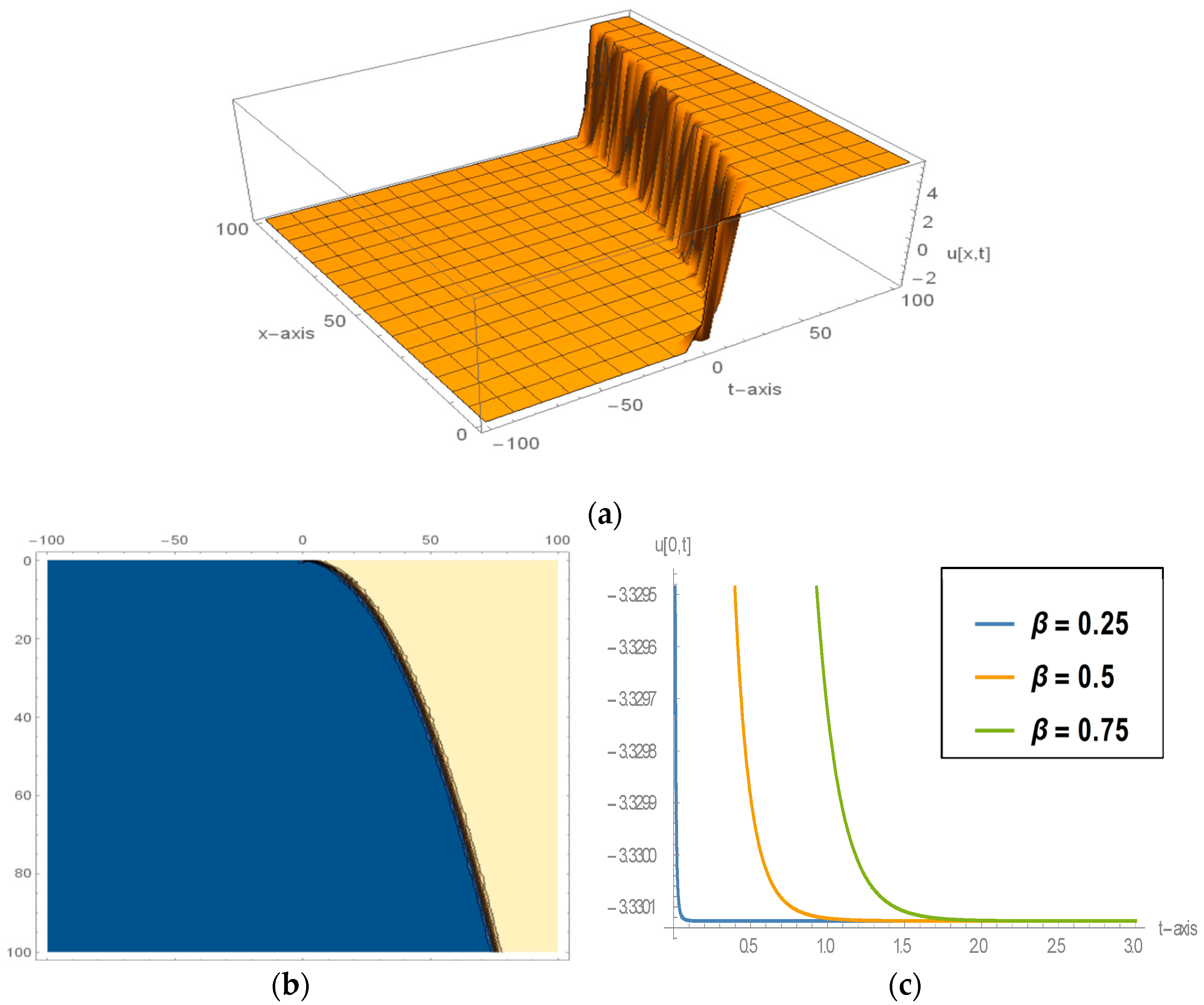 Fractalfract 08 00210 g003