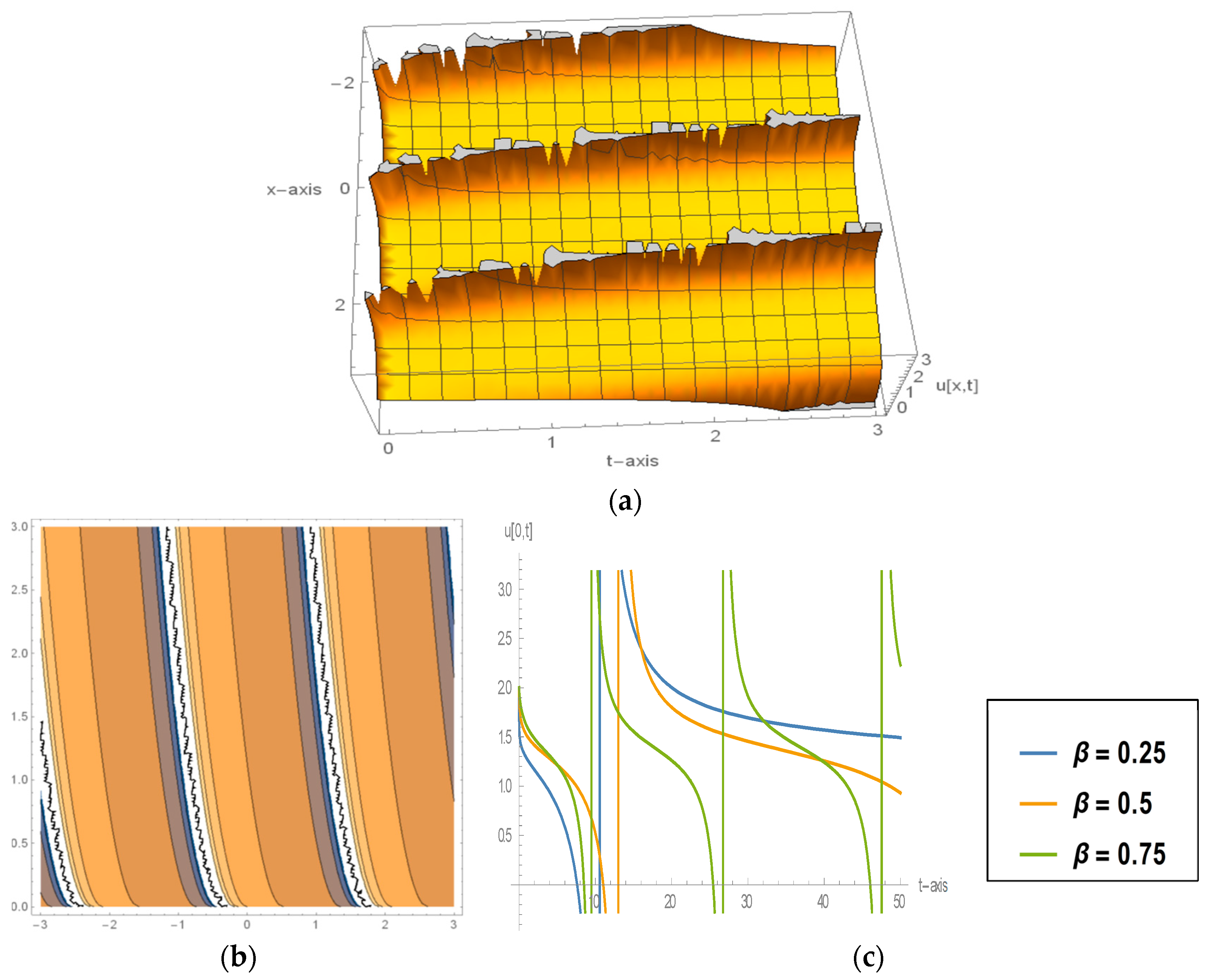 Fractalfract 08 00210 g004