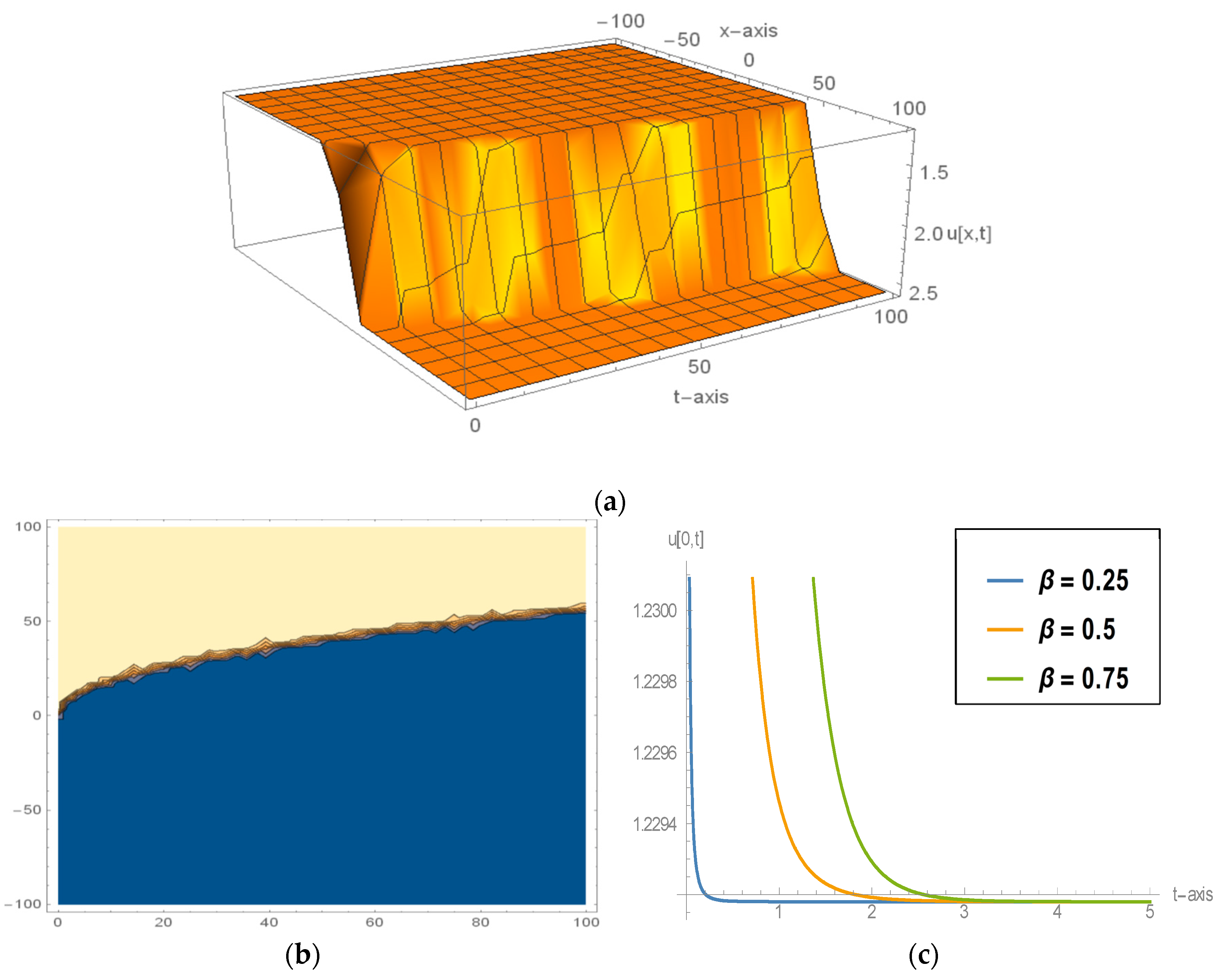 Fractalfract 08 00210 g005