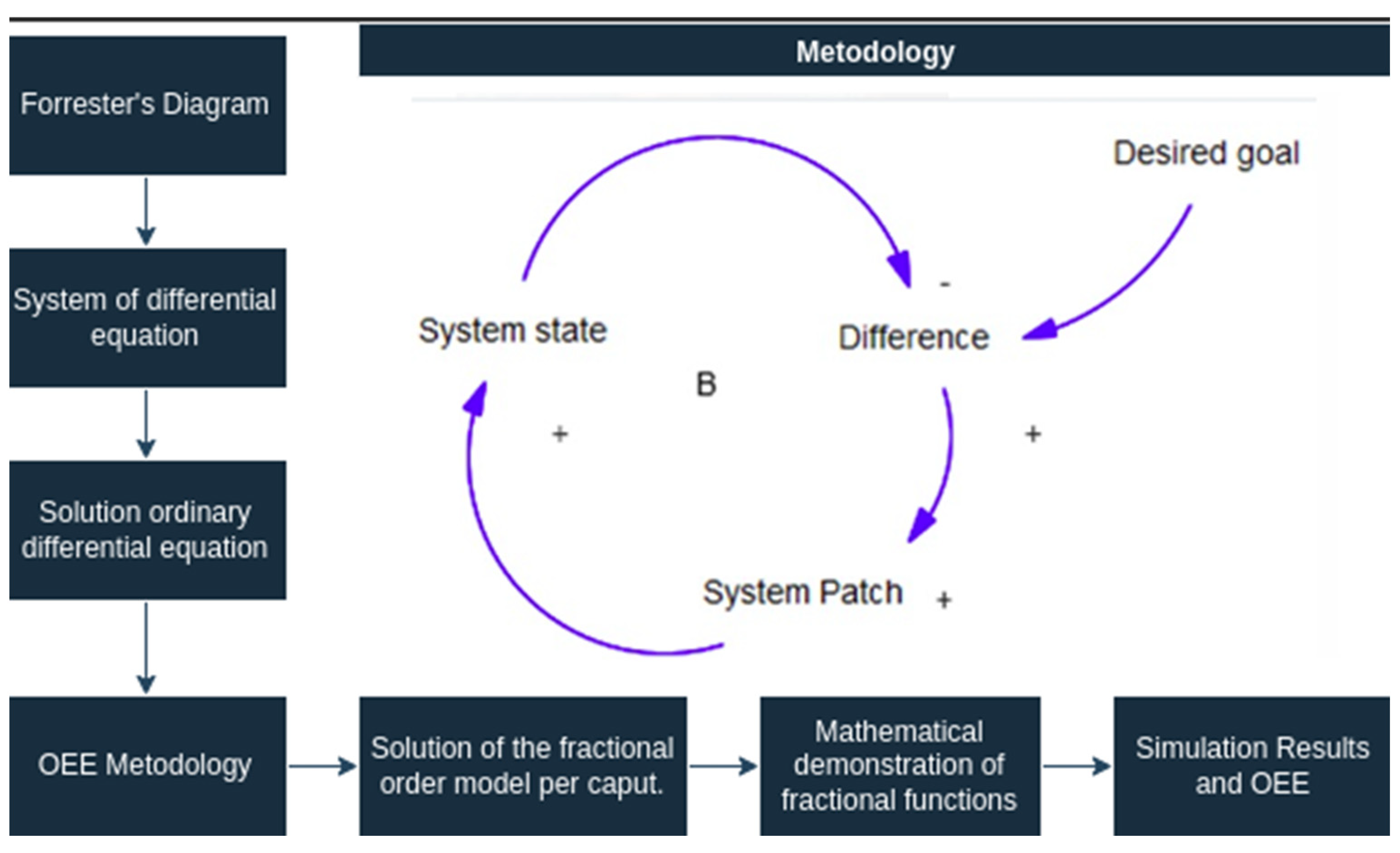 Fractalfract 08 00212 g003