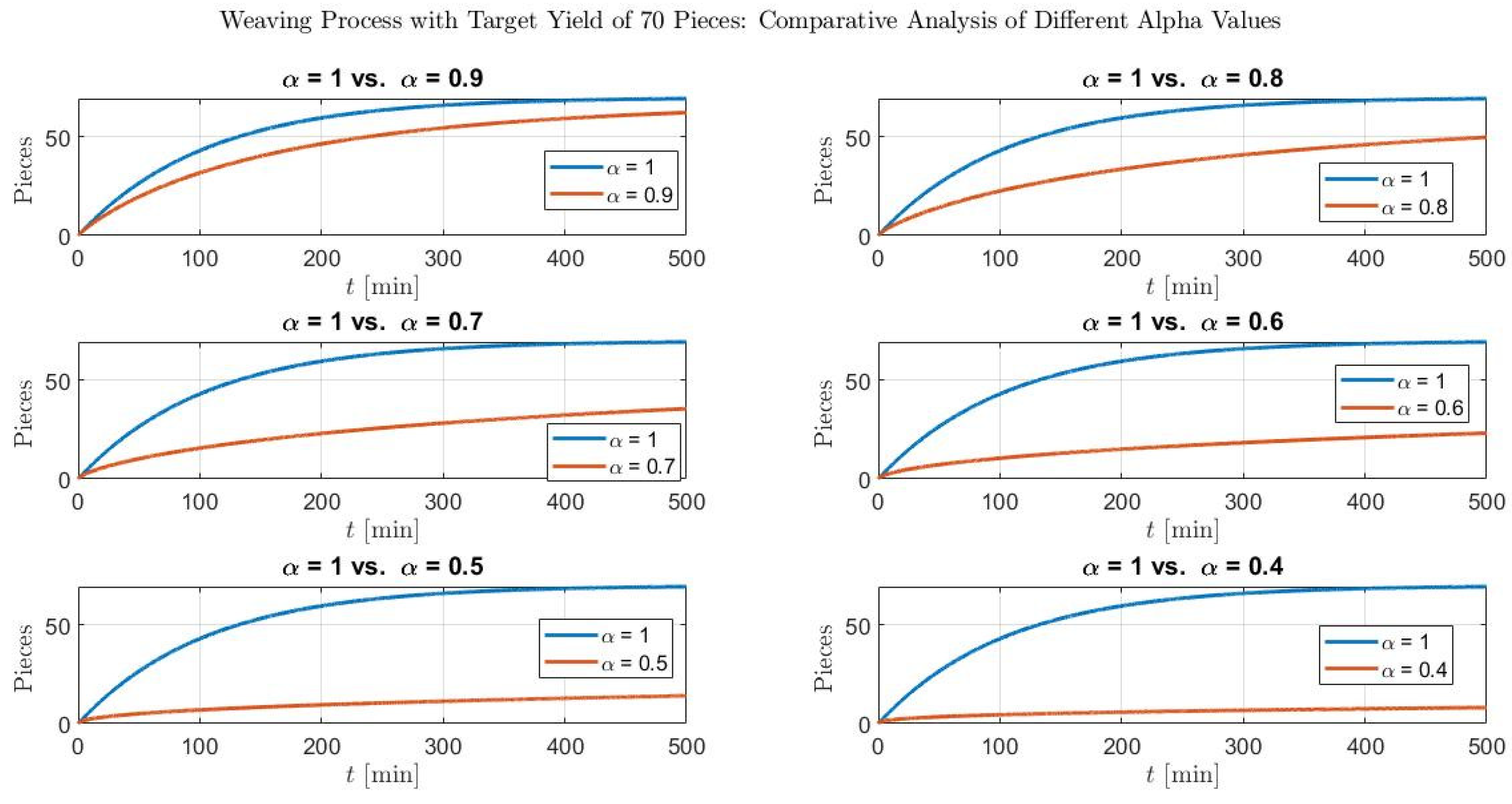 Fractalfract 08 00212 g006