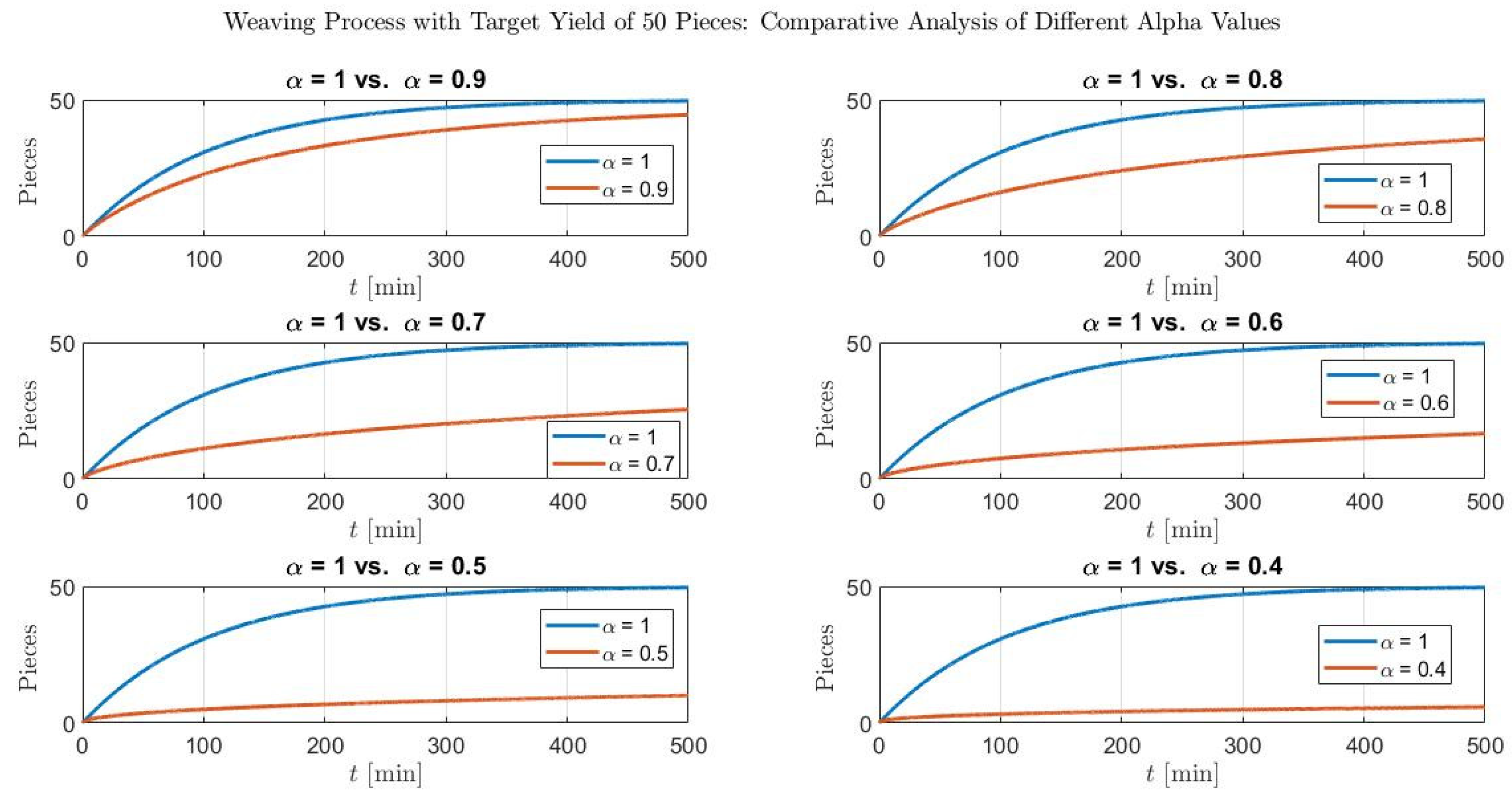 Fractalfract 08 00212 g007