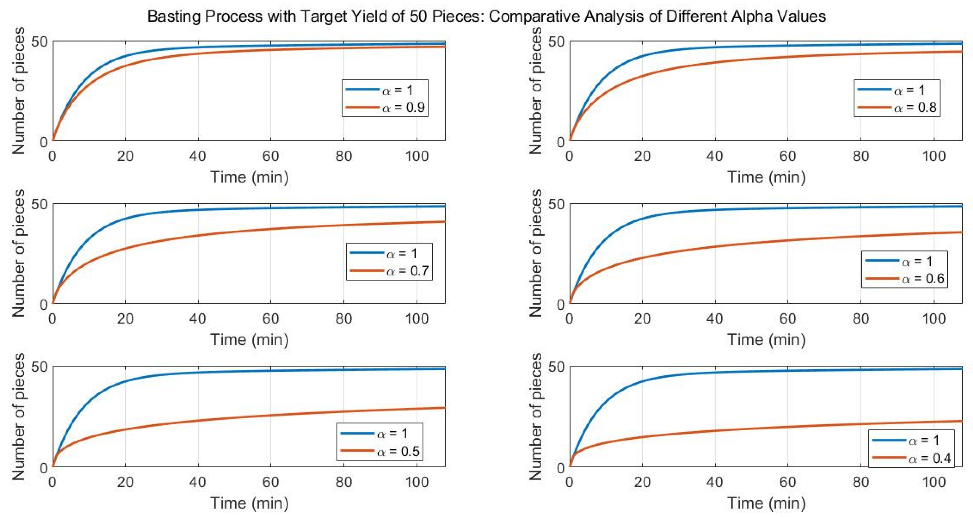 Fractalfract 08 00212 g010