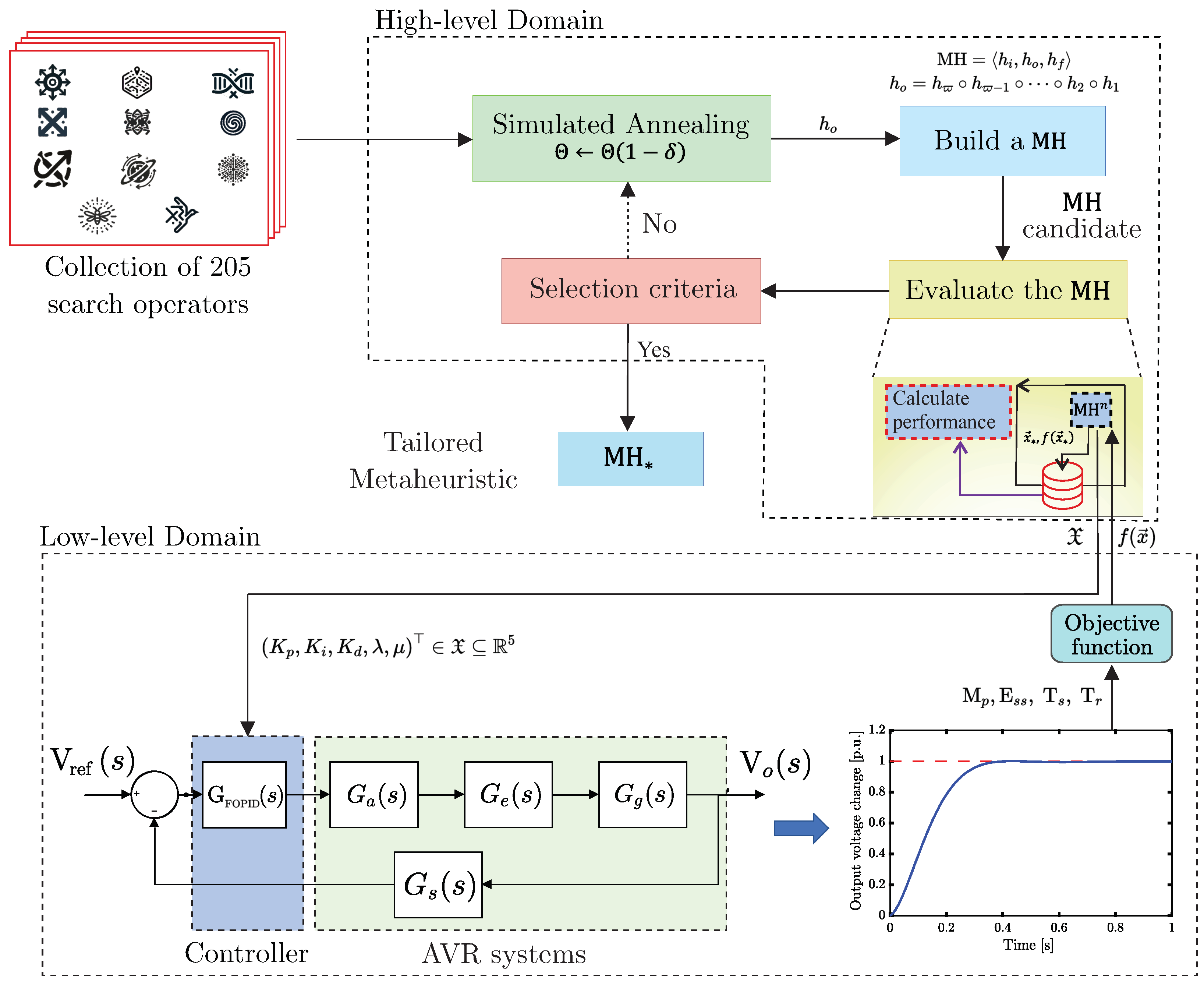 Fractalfract 08 00223 g003