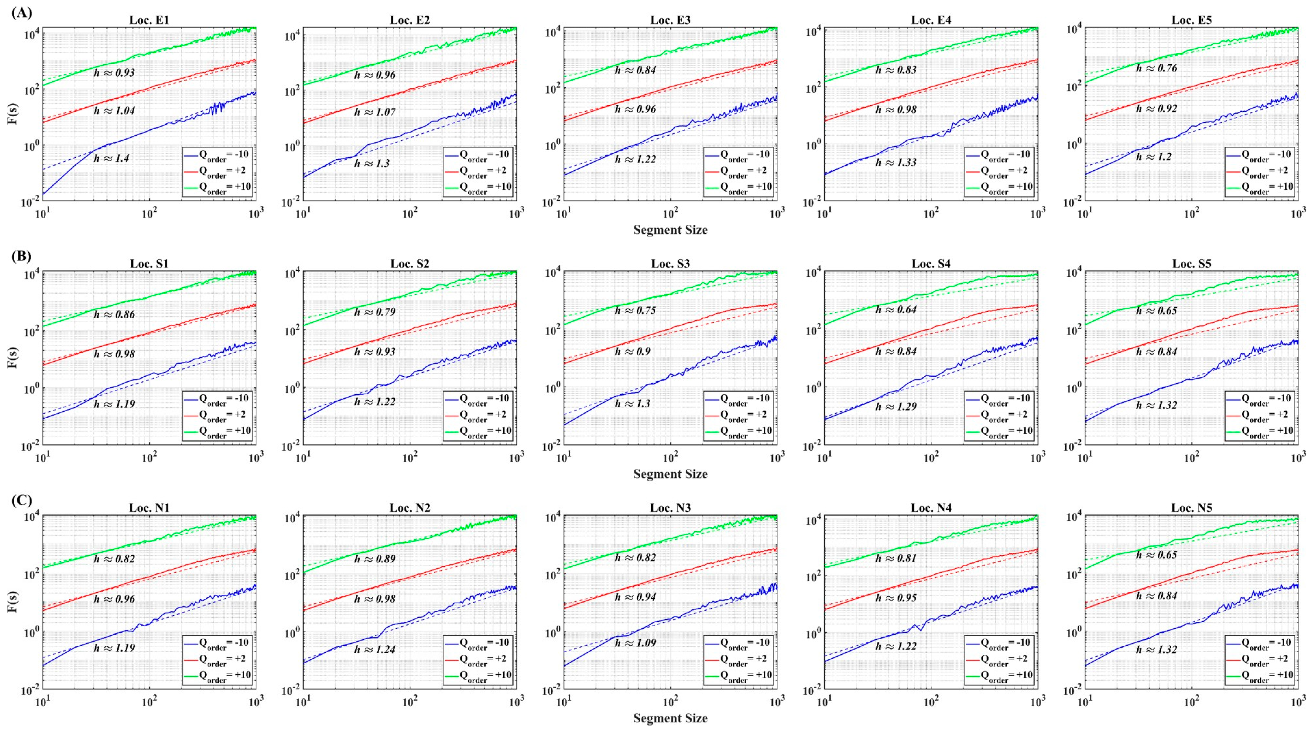 Fractalfract 08 00239 g003