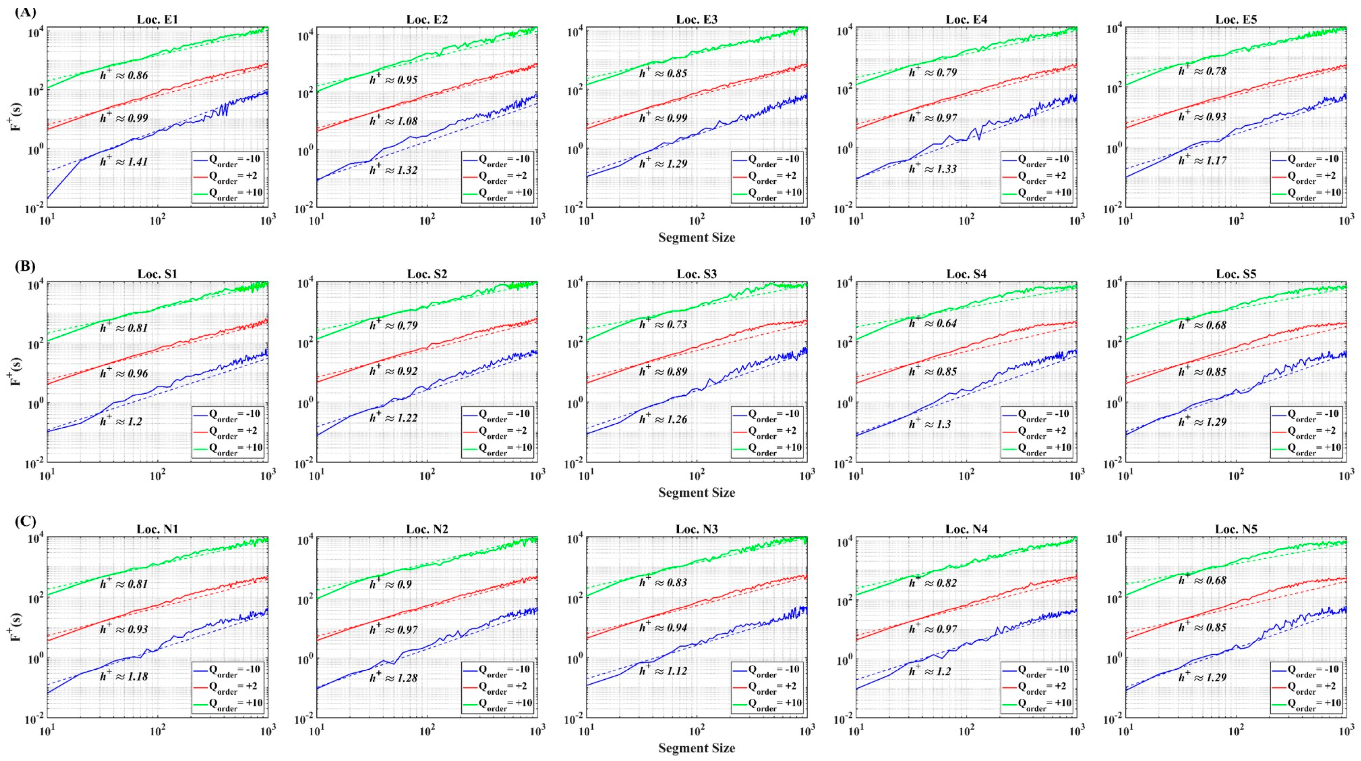 Fractalfract 08 00239 g004