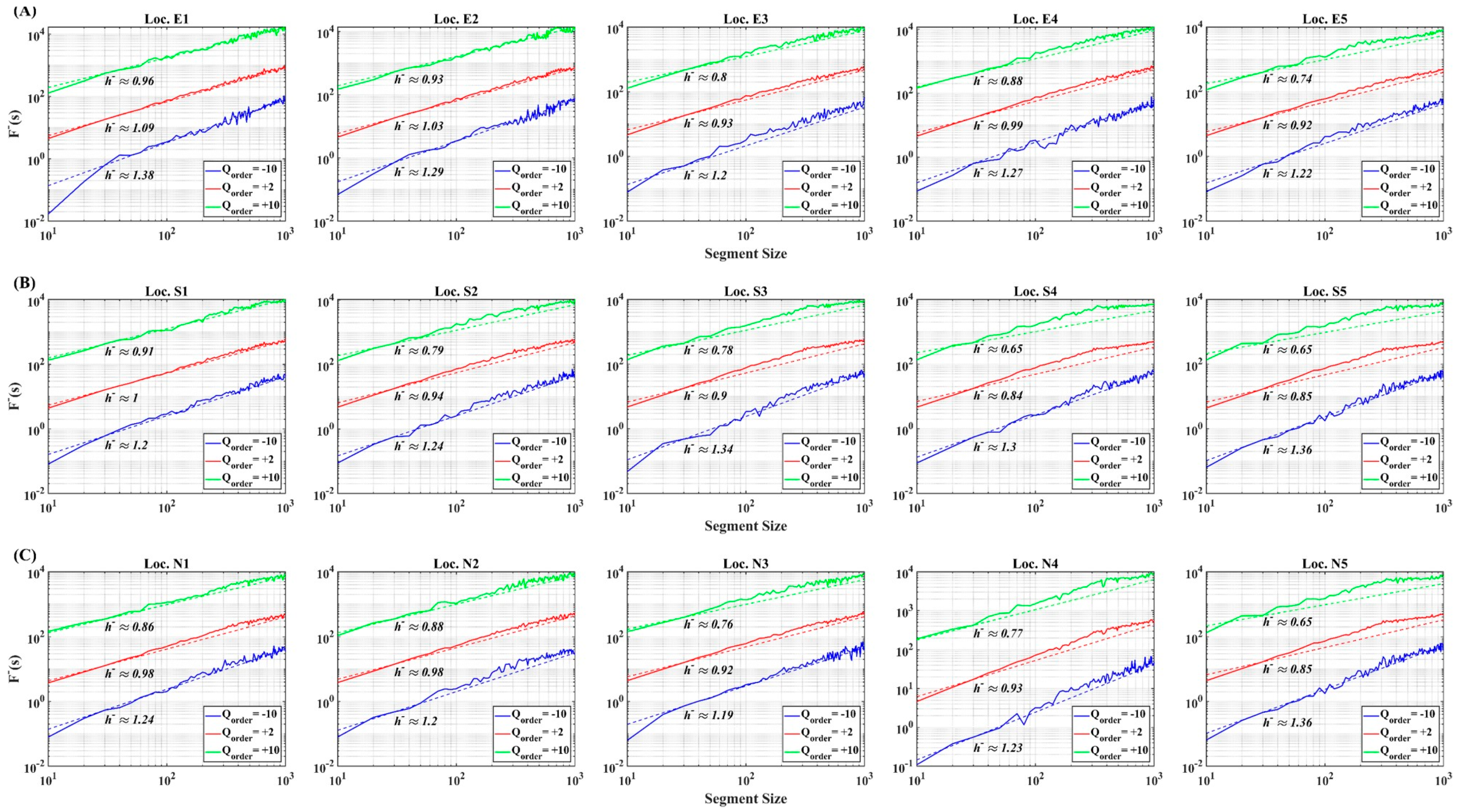 Fractalfract 08 00239 g005