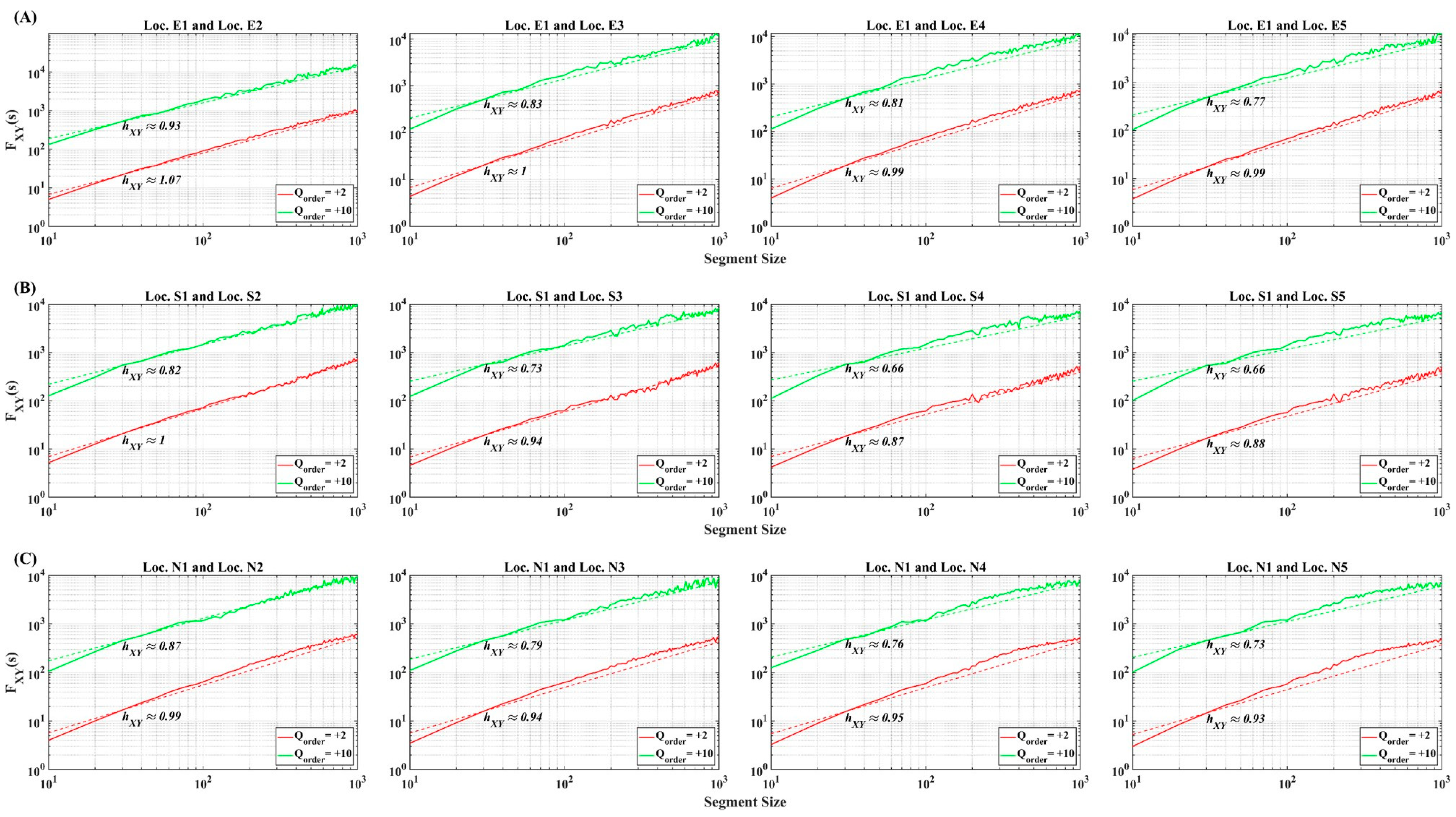 Fractalfract 08 00239 g006