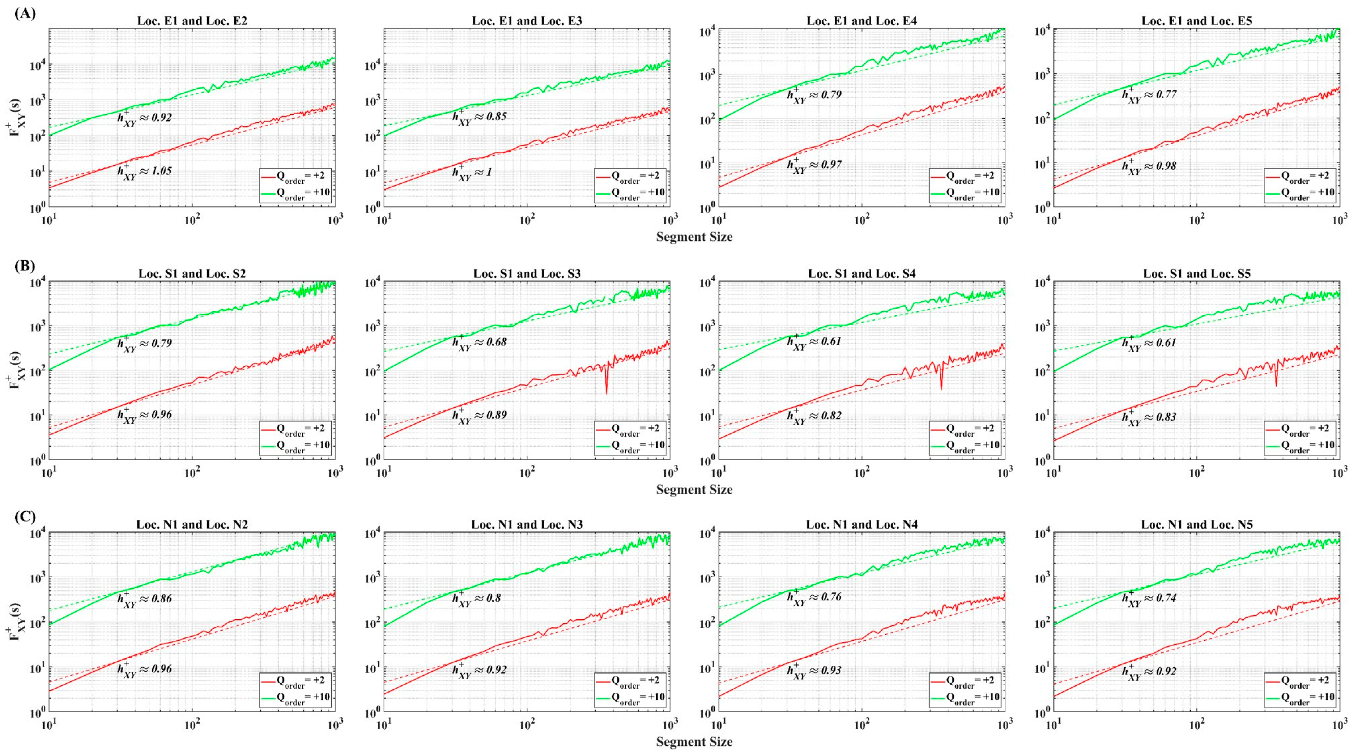 Fractalfract 08 00239 g007