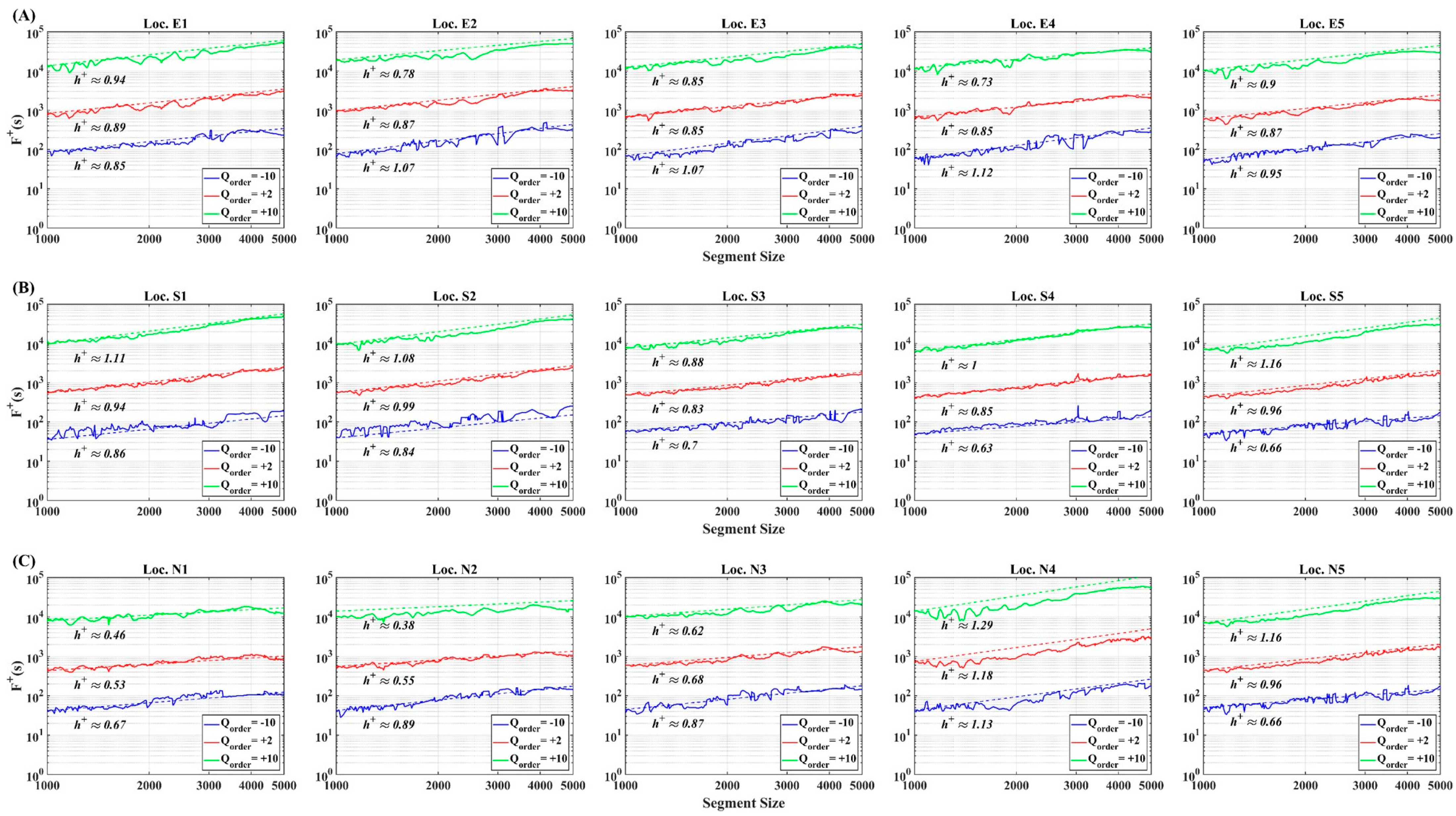 Fractalfract 08 00239 g0a3