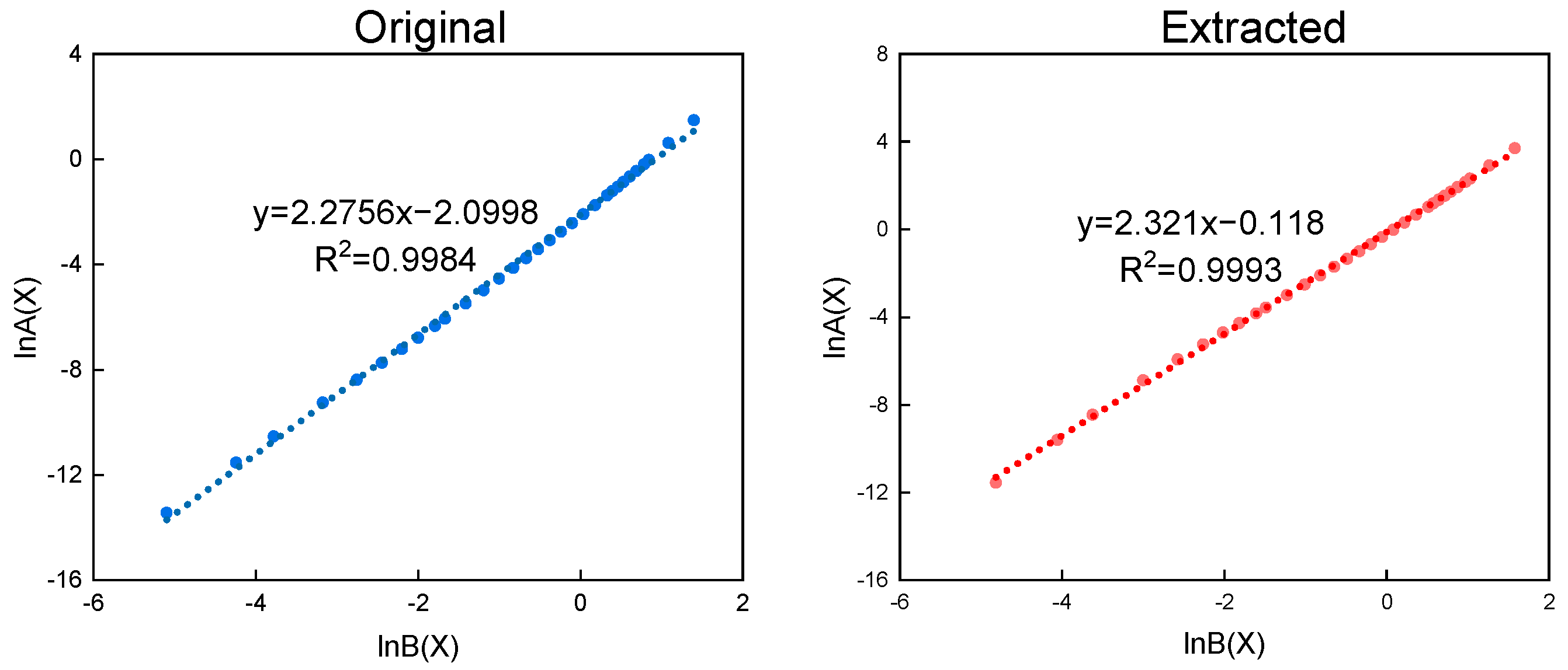Fractalfract 08 00242 g007