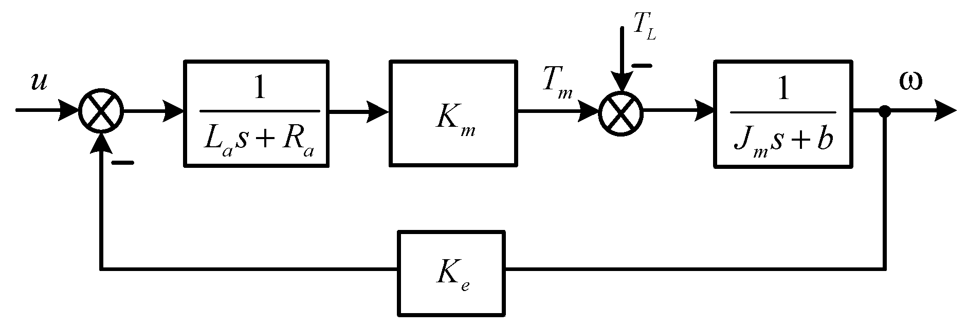 Fractalfract 08 00244 g001