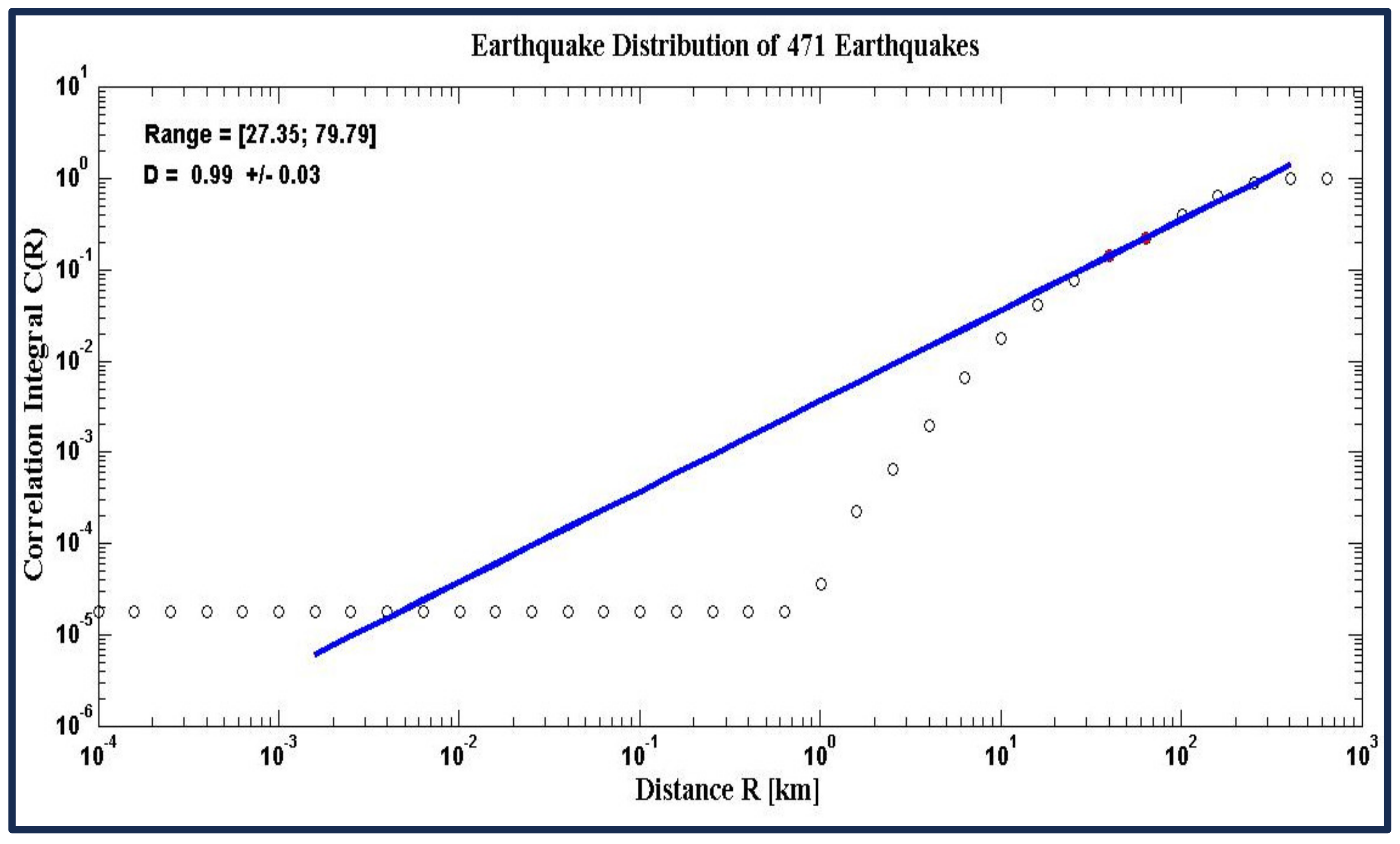 Fractalfract 08 00252 g008