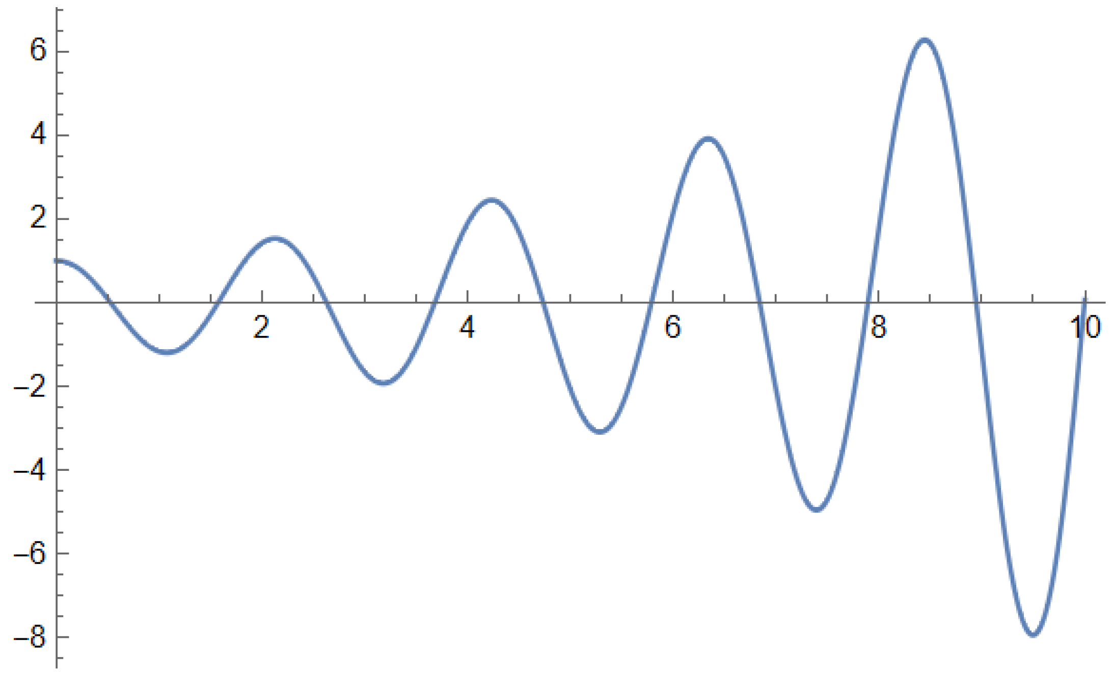 Fractalfract 08 00253 g001 Fractalfract 08 00253 g001