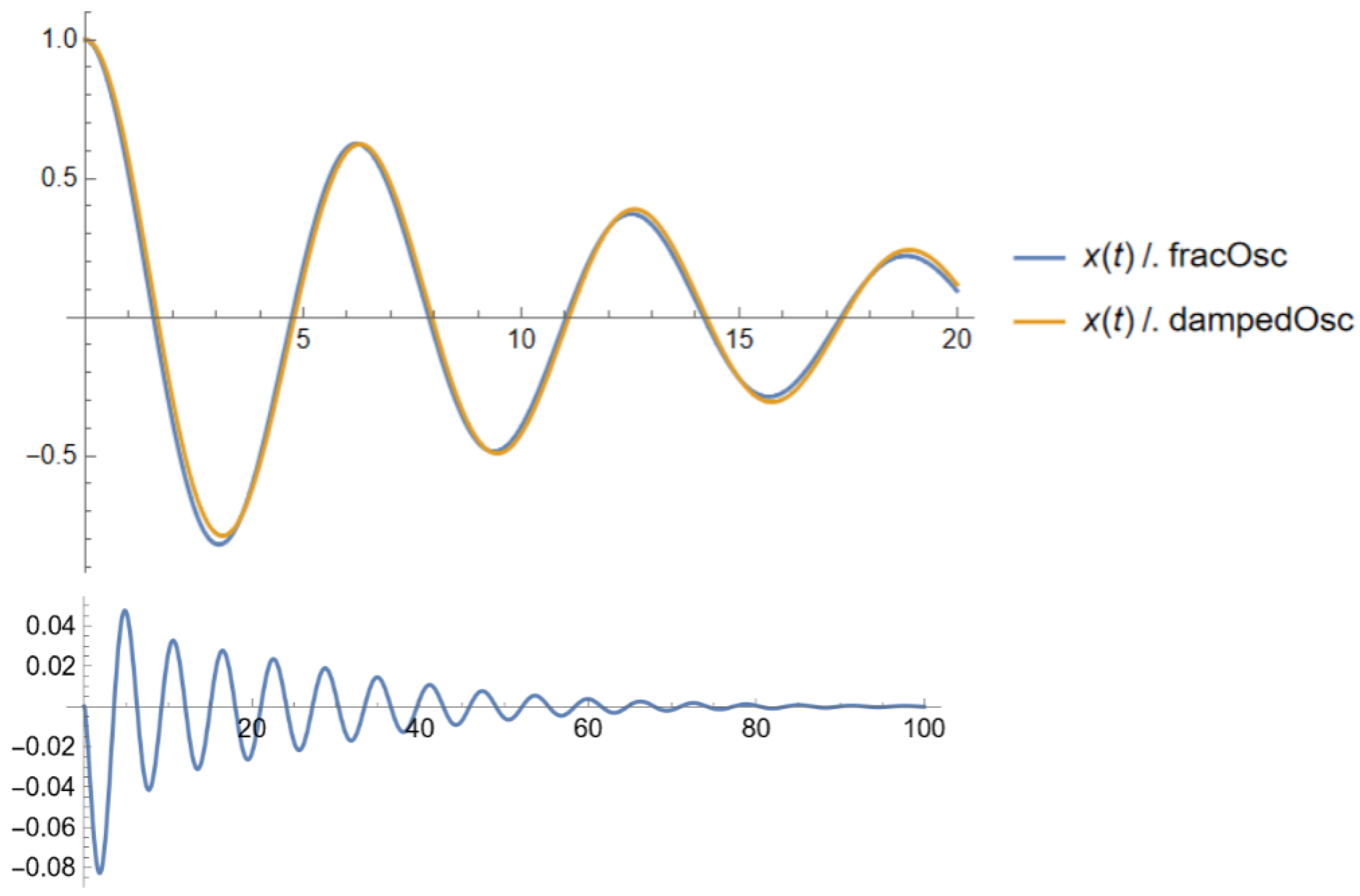 Fractalfract 08 00253 g002 Fractalfract 08 00253 g002