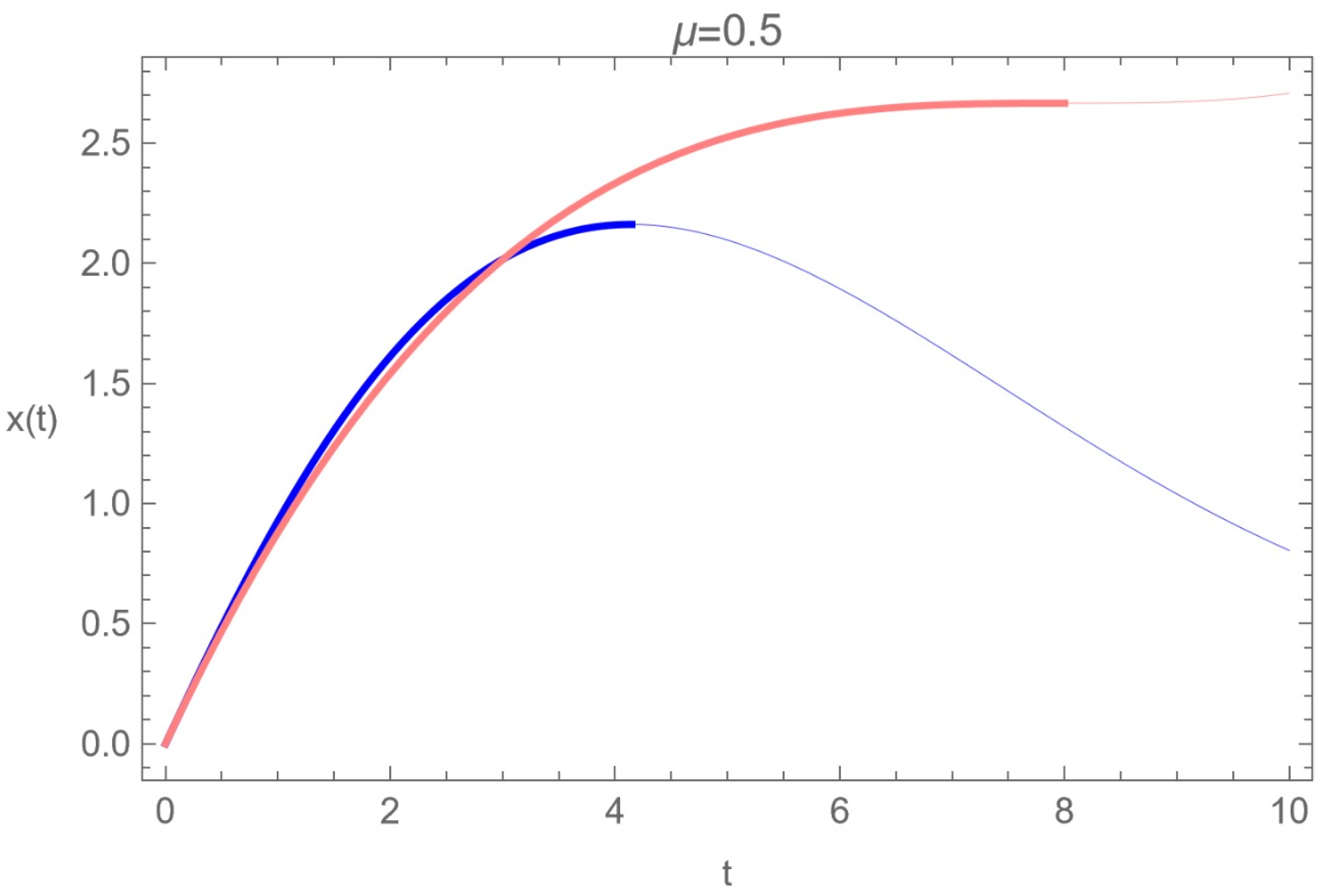 Fractalfract 08 00253 g003 Fractalfract 08 00253 g003