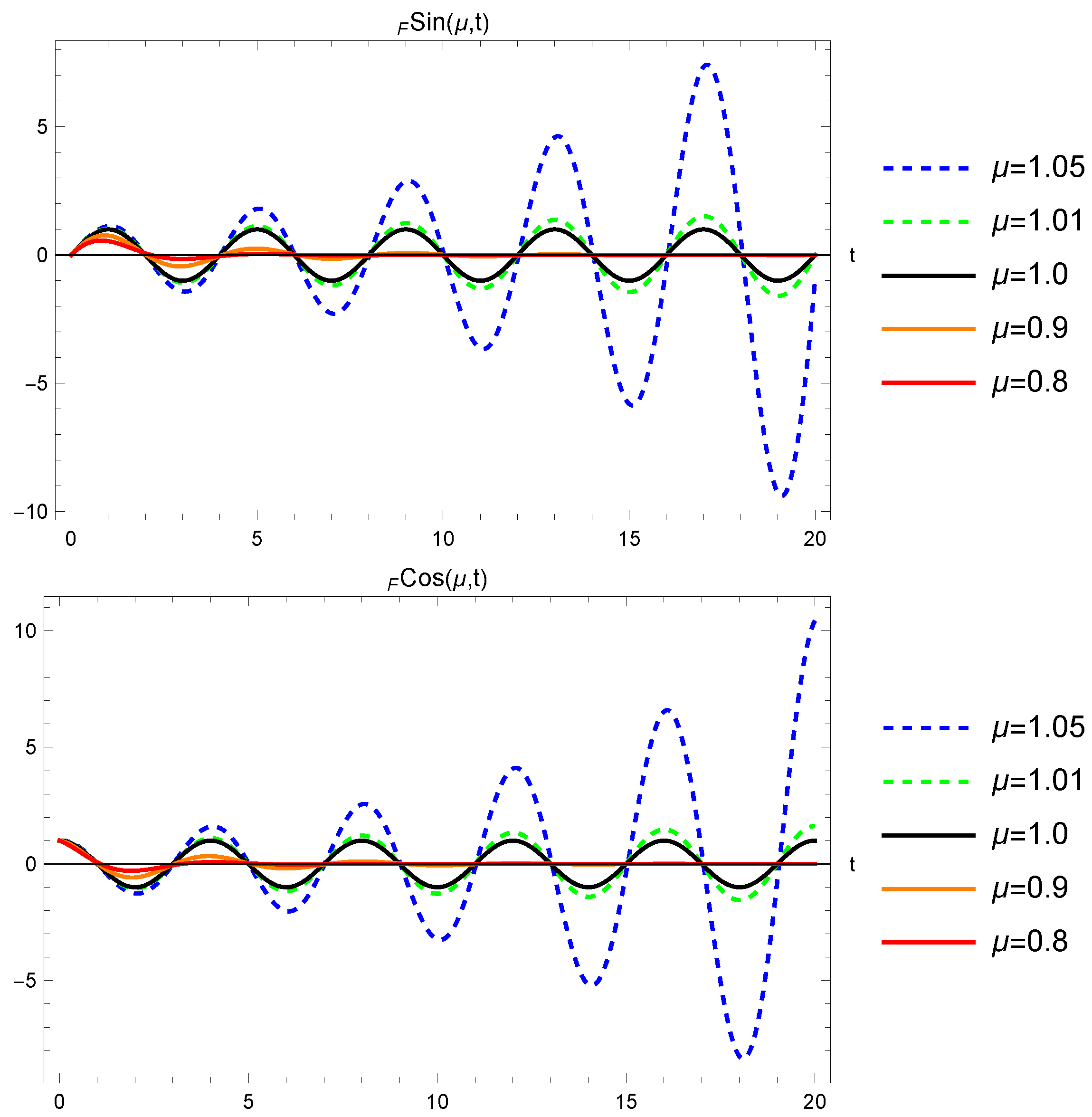 Fractalfract 08 00253 g004 Fractalfract 08 00253 g004