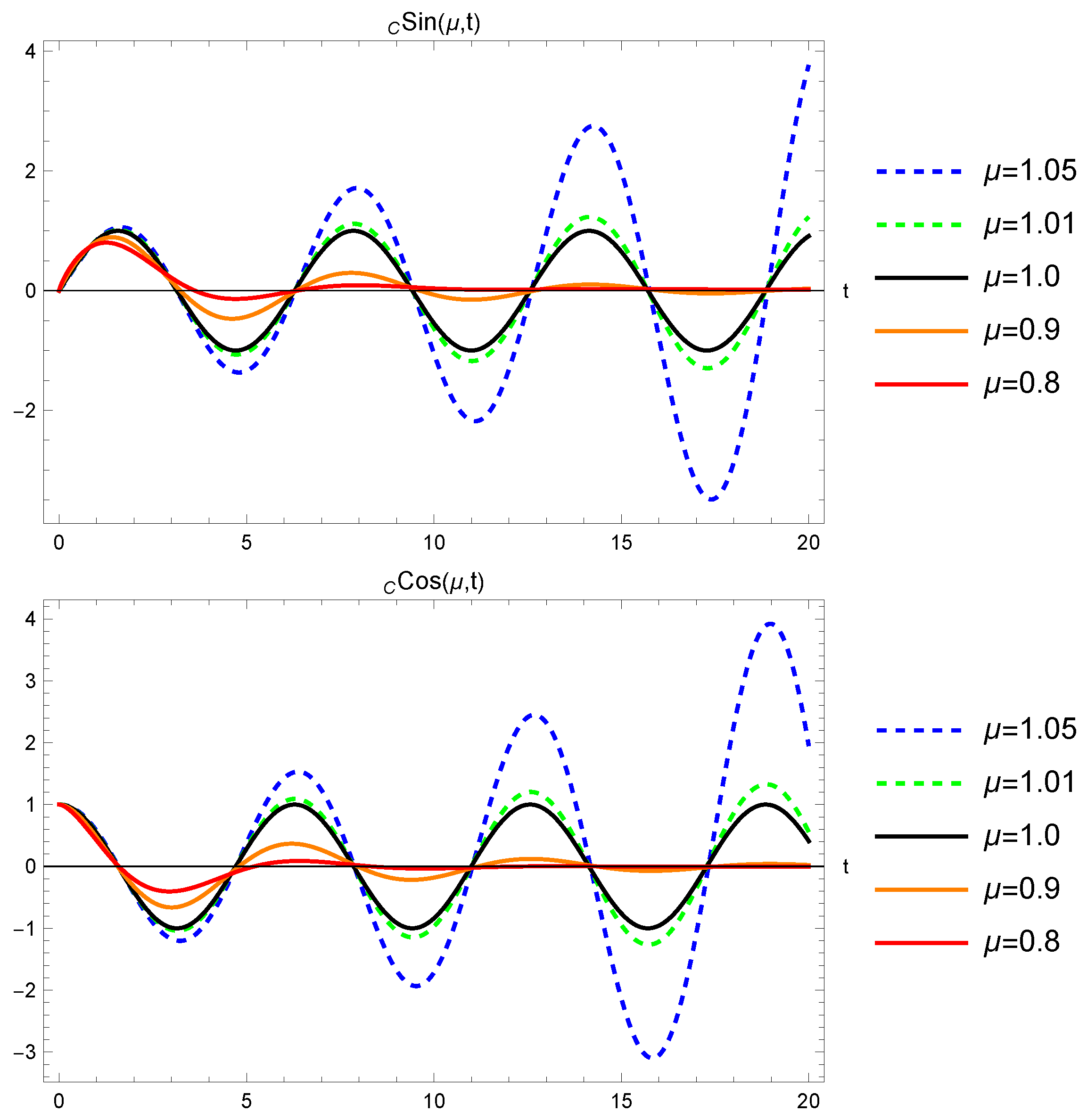 Fractalfract 08 00253 g006 Fractalfract 08 00253 g006