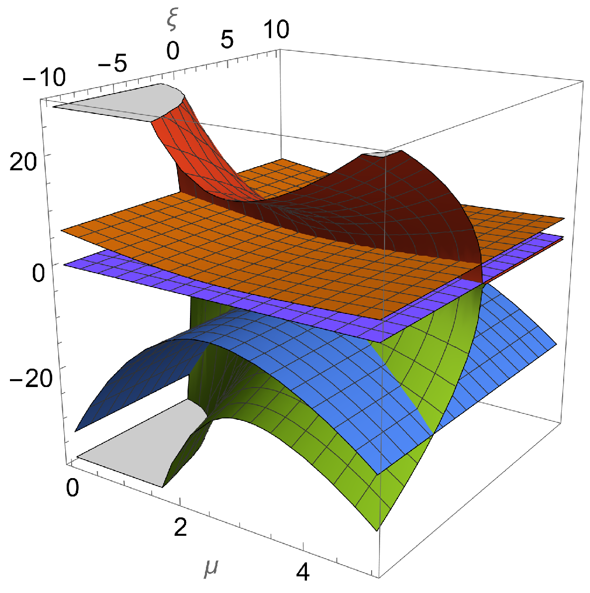 Fractalfract 08 00253 g013 Fractalfract 08 00253 g013