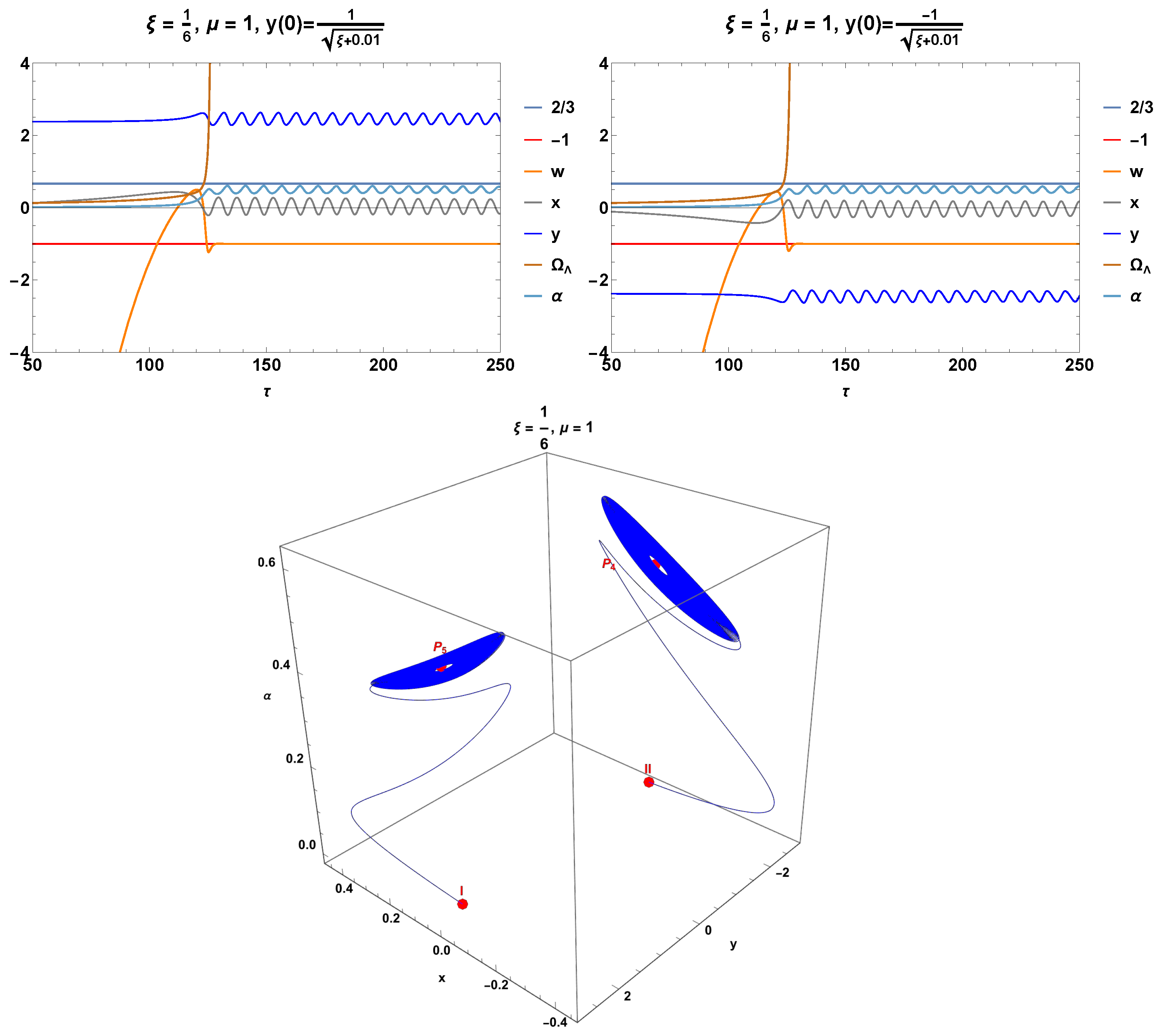 Fractalfract 08 00253 g014 Fractalfract 08 00253 g014