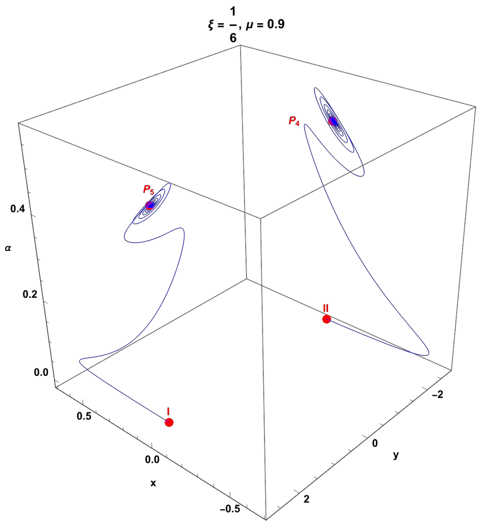 Fractalfract 08 00253 g015b Fractalfract 08 00253 g015b