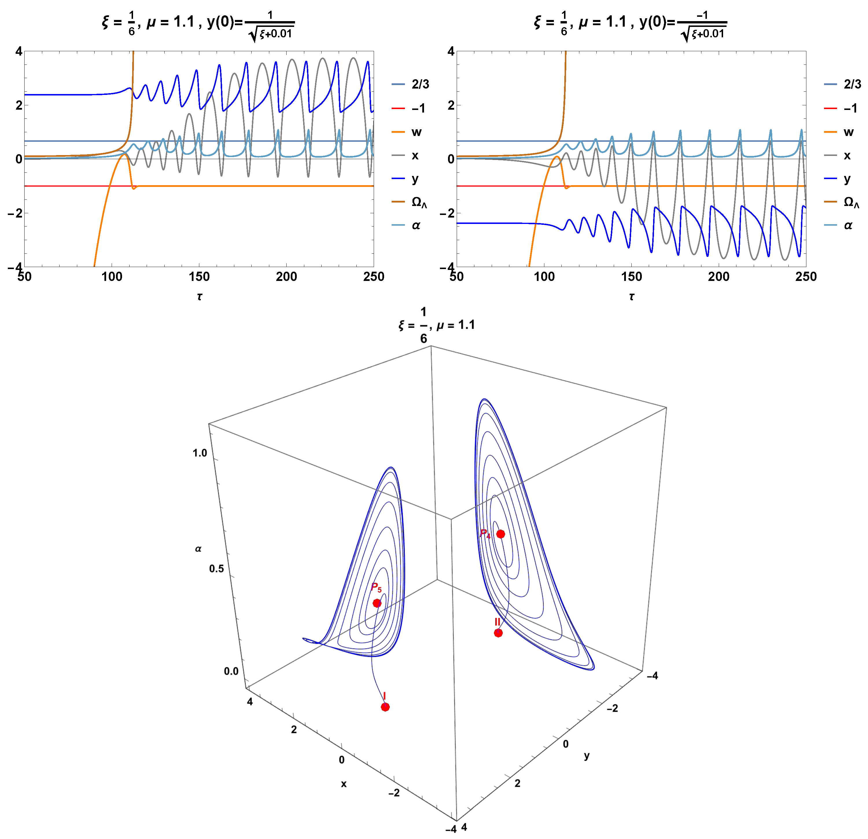 Fractalfract 08 00253 g016 Fractalfract 08 00253 g016