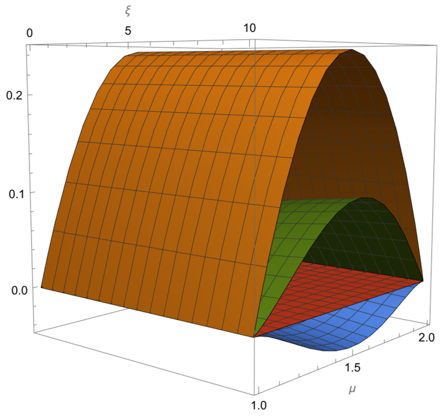 Fractalfract 08 00253 g019 Fractalfract 08 00253 g019